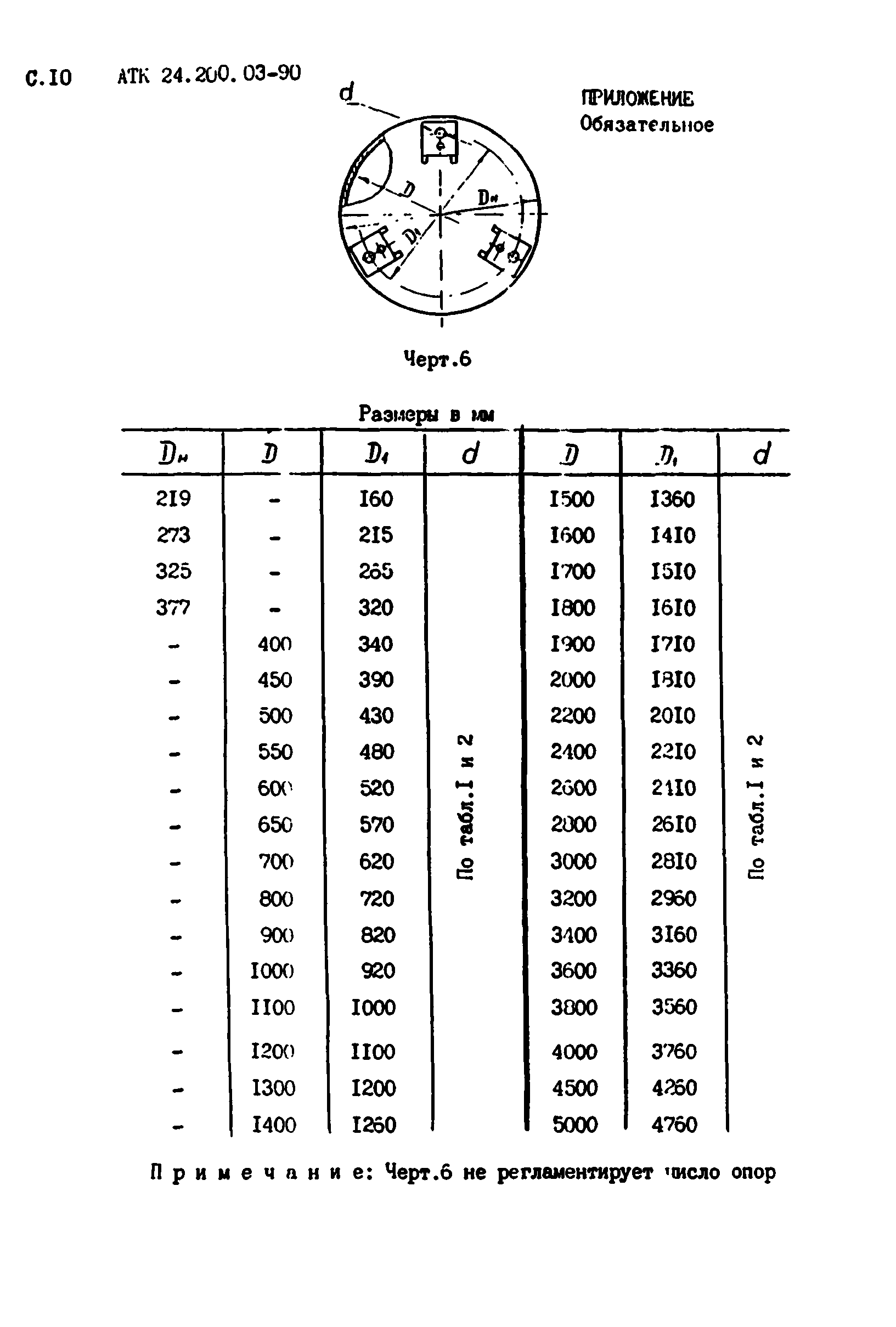 АТК 24.200.03-90