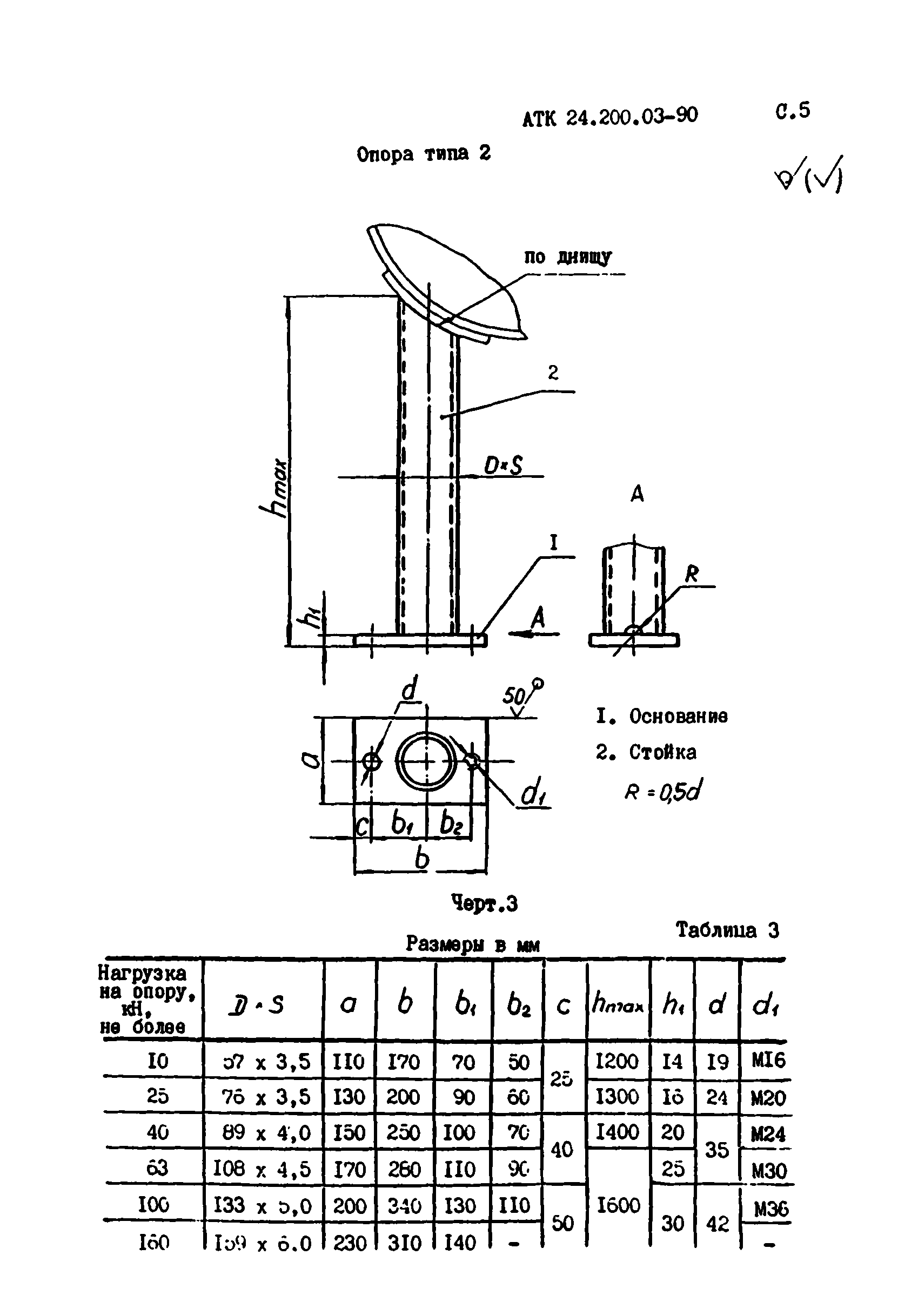 АТК 24.200.03-90