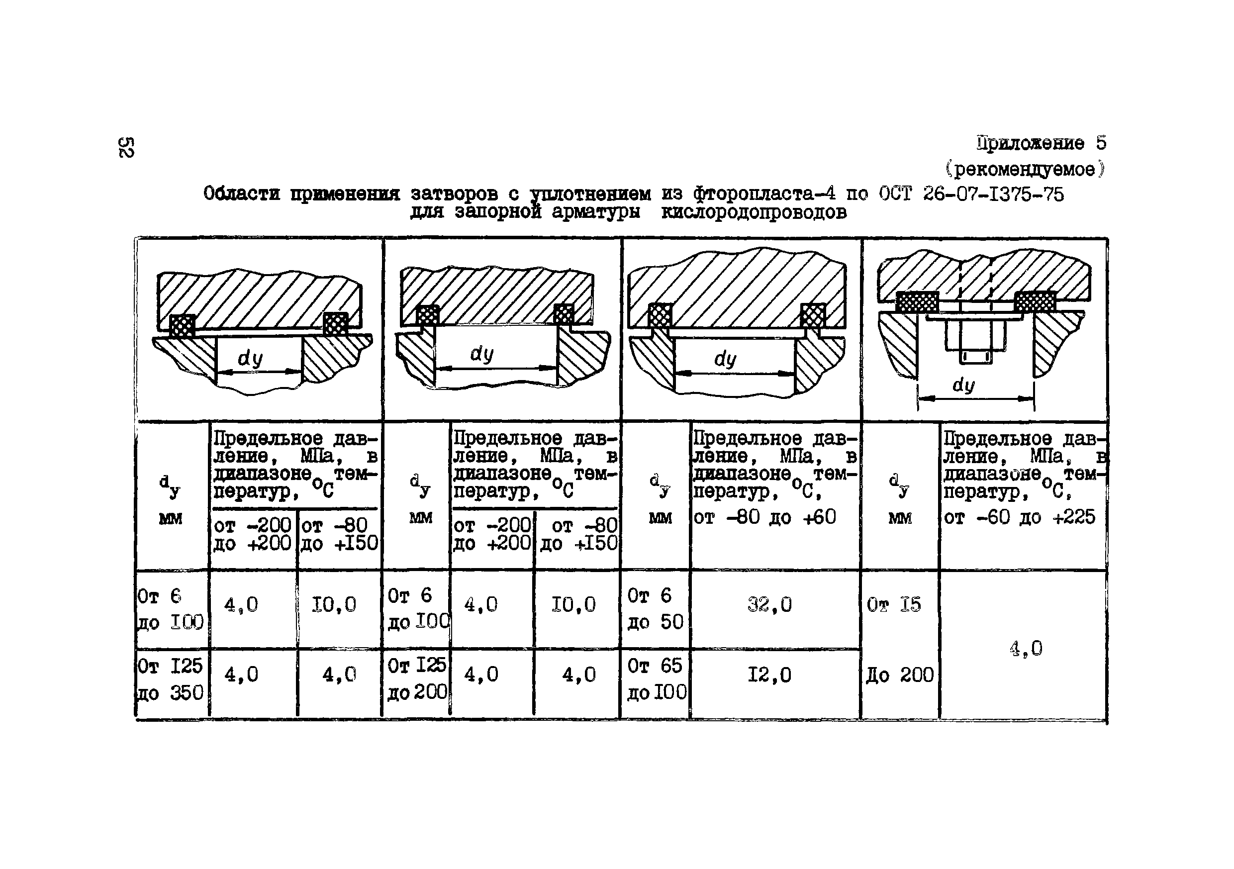 ВСН 10-83/Минхимпром