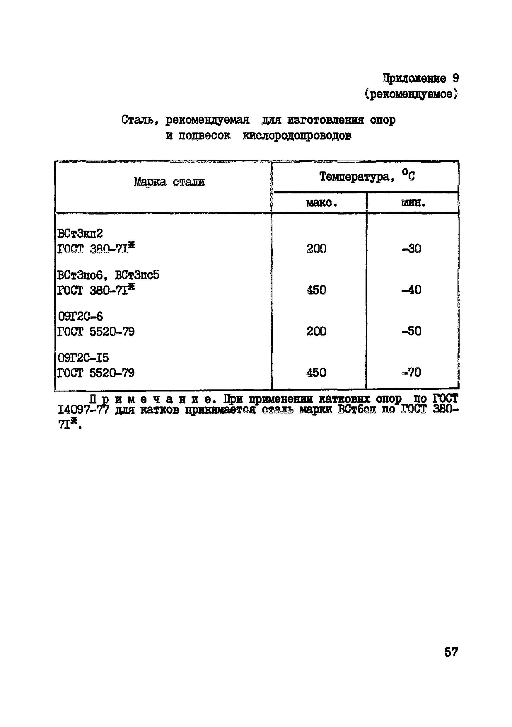 ВСН 10-83/Минхимпром