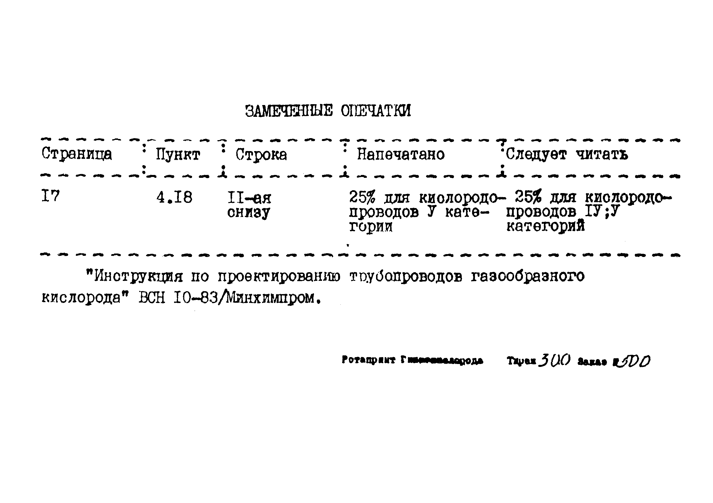 ВСН 10-83/Минхимпром