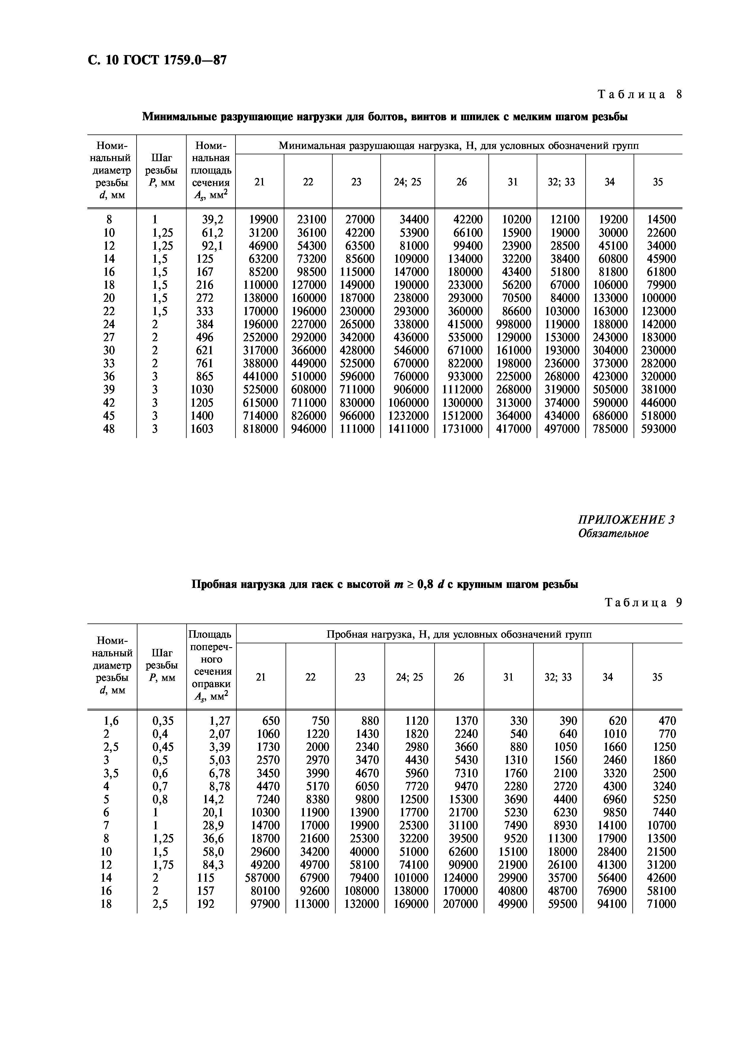 ГОСТ 1759.0-87