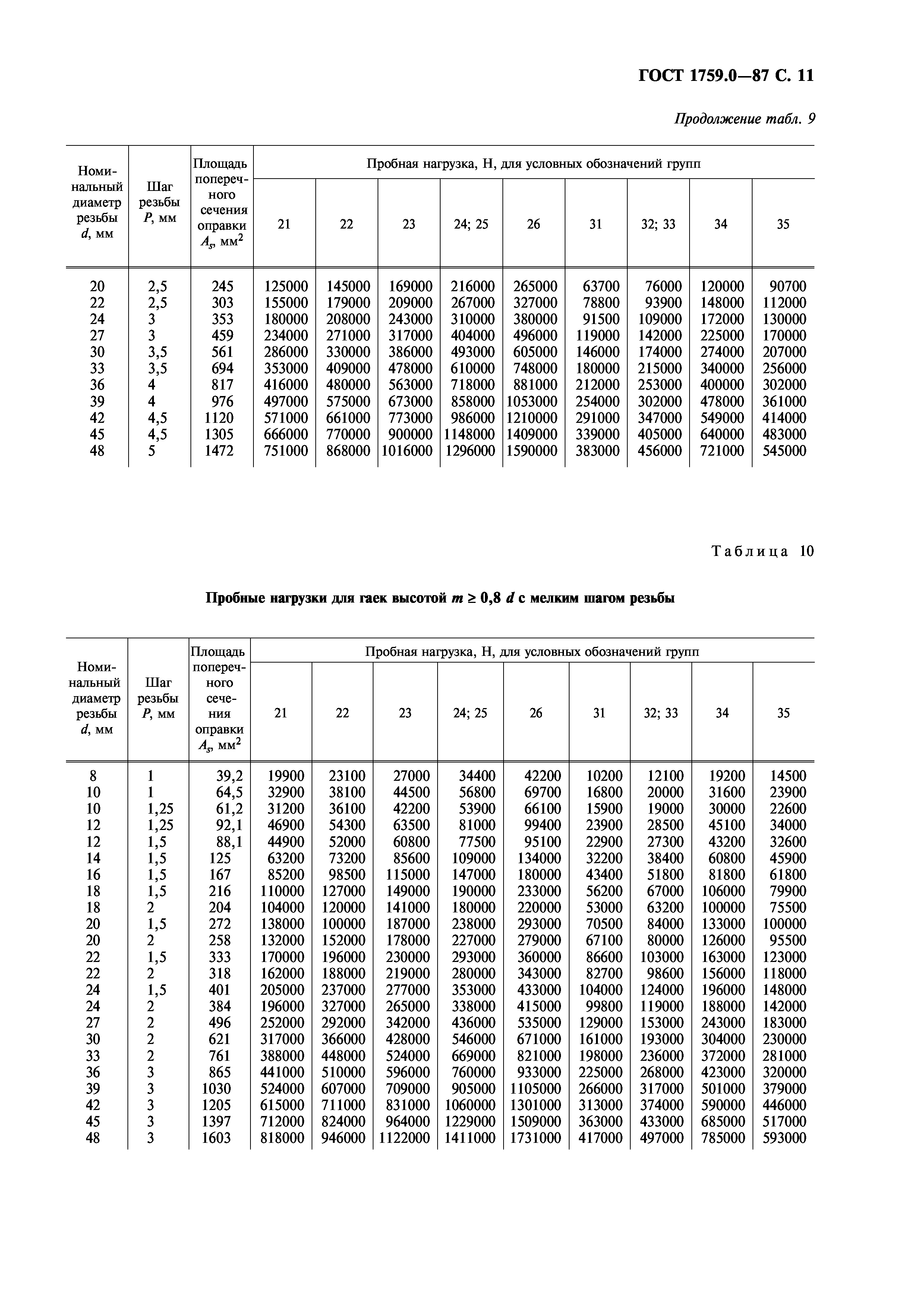 ГОСТ 1759.0-87