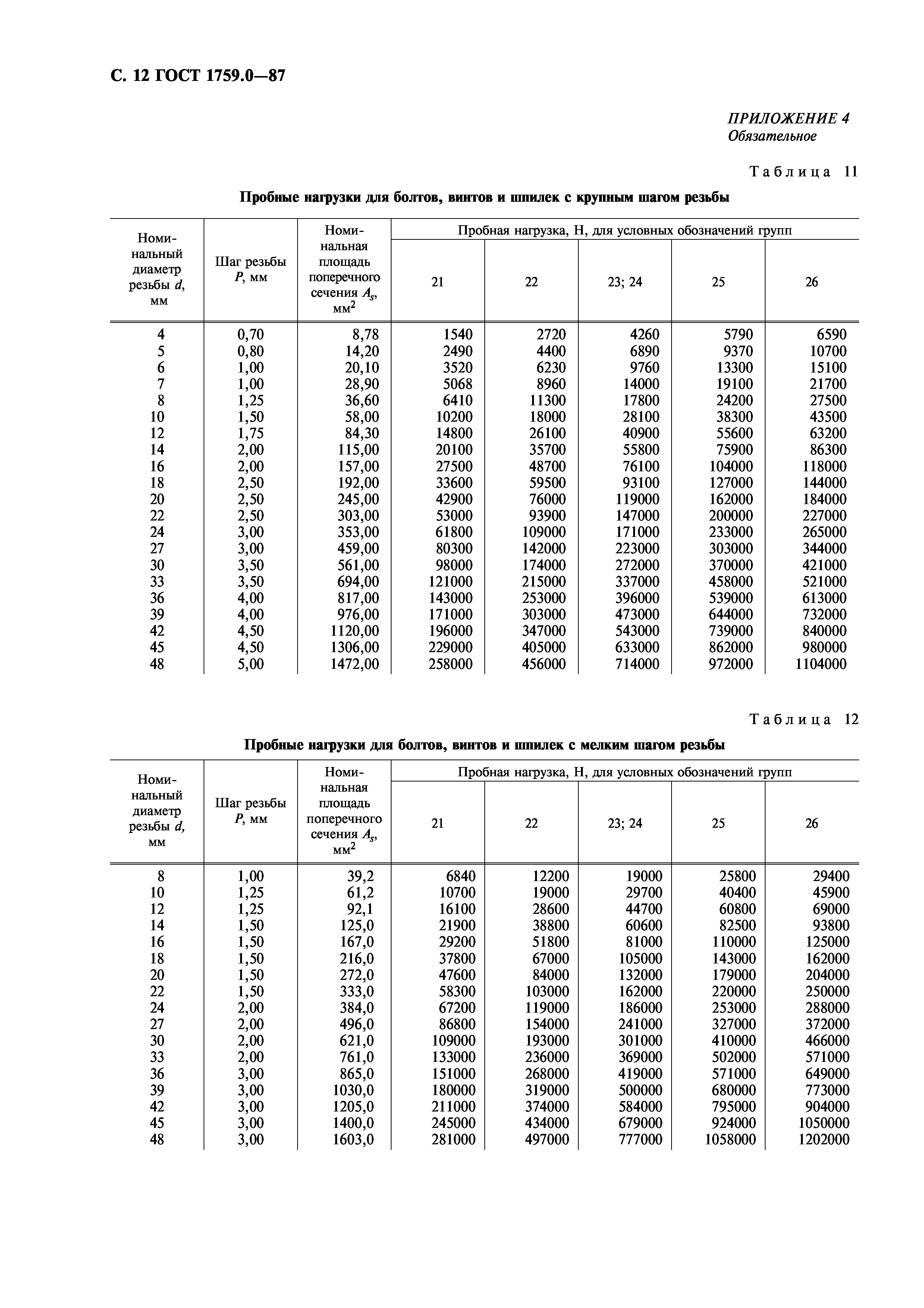 ГОСТ 1759.0-87