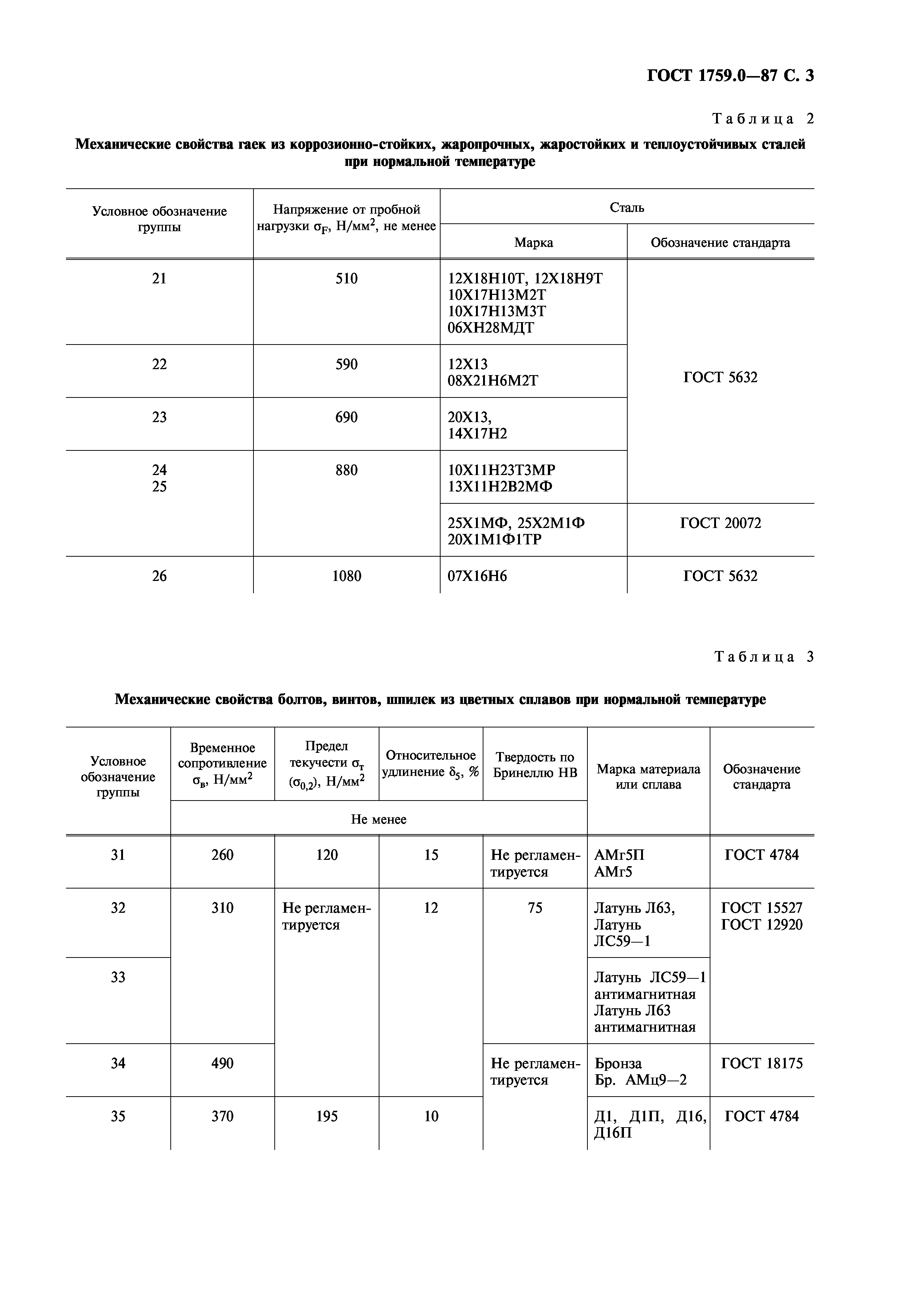 ГОСТ 1759.0-87