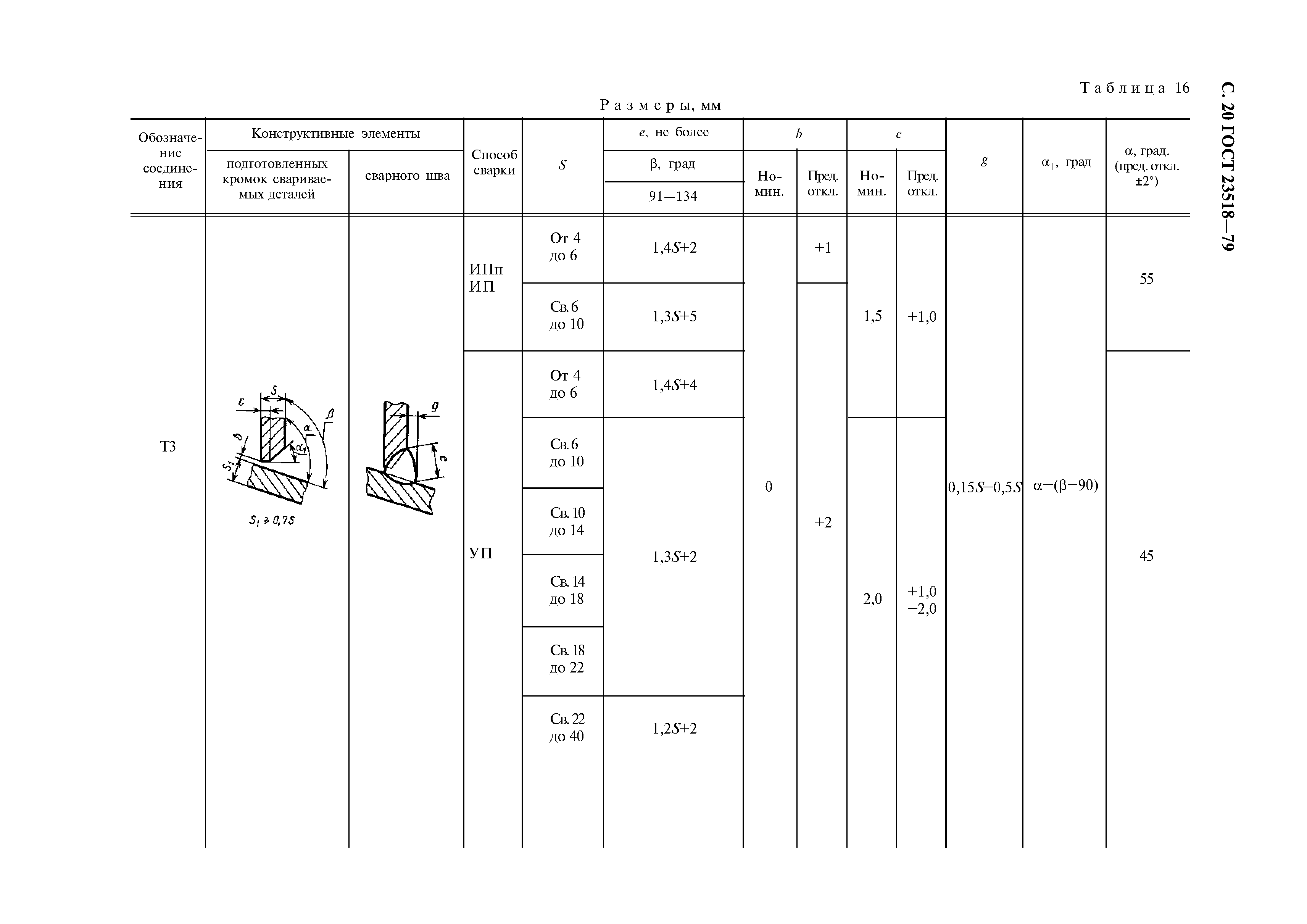 ГОСТ 23518-79