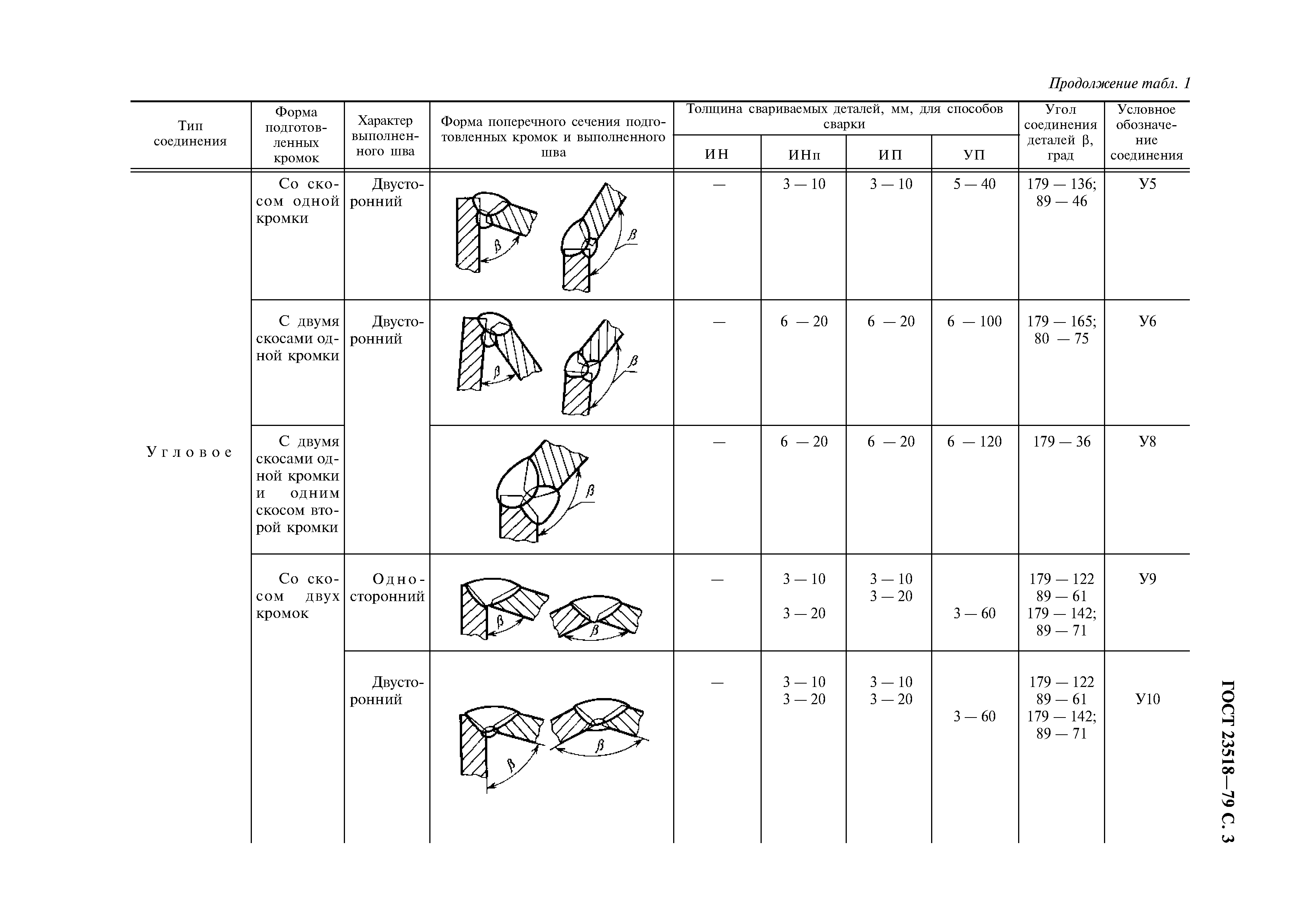 ГОСТ 23518-79