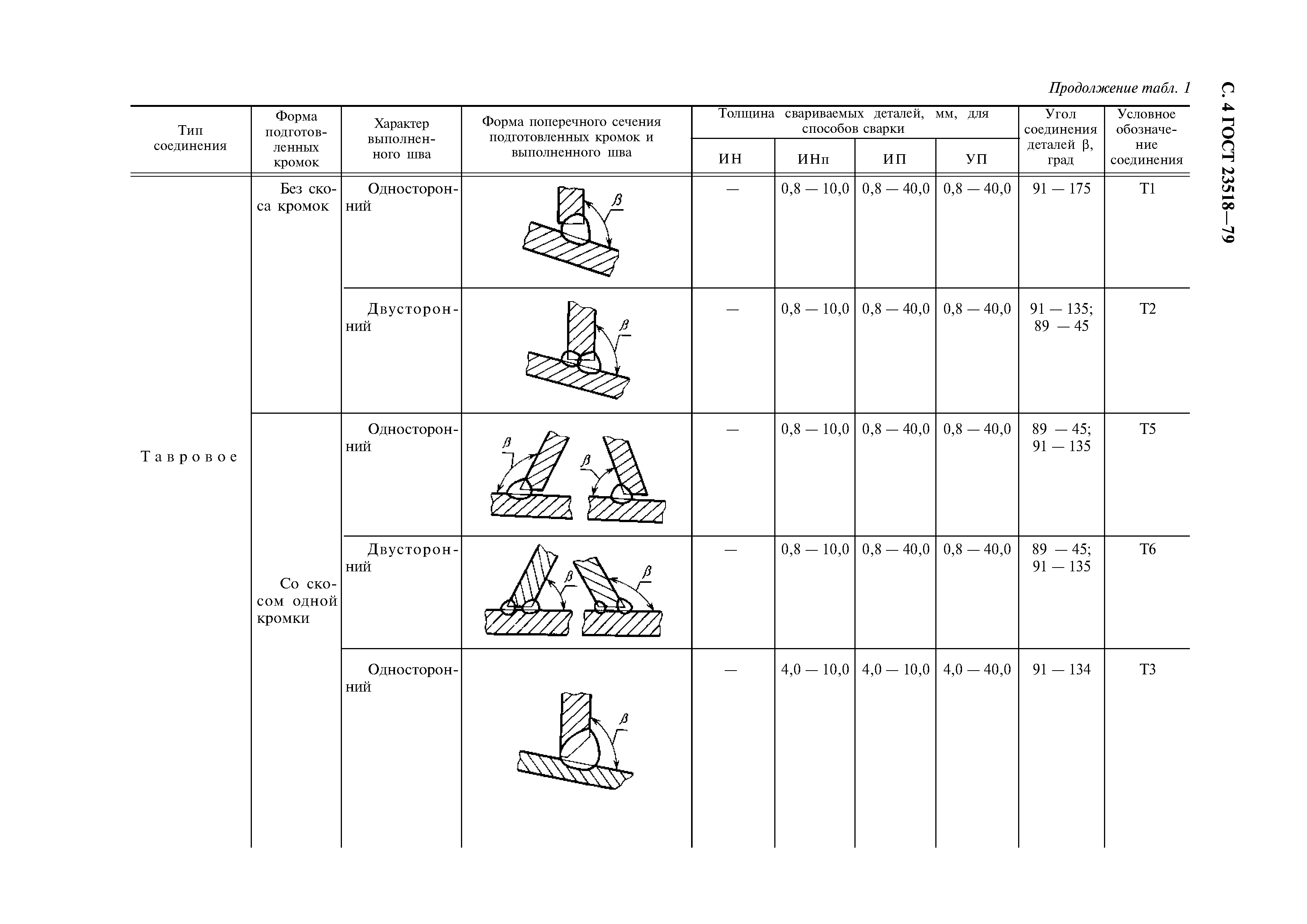 ГОСТ 23518-79