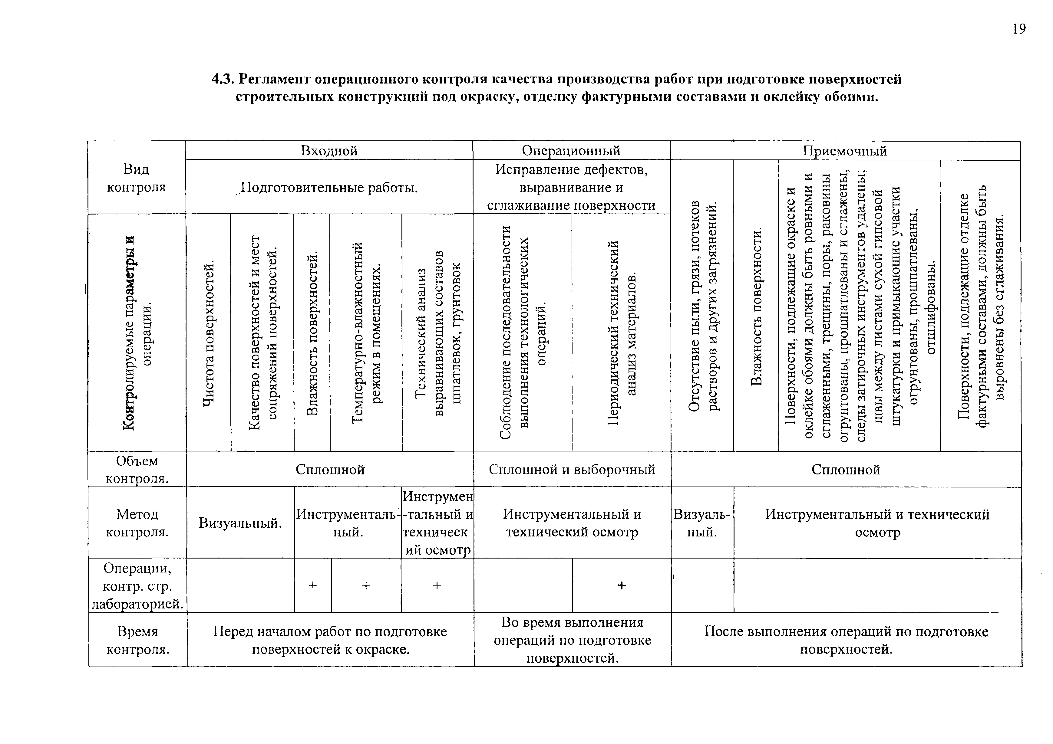 ТР 94.11-99