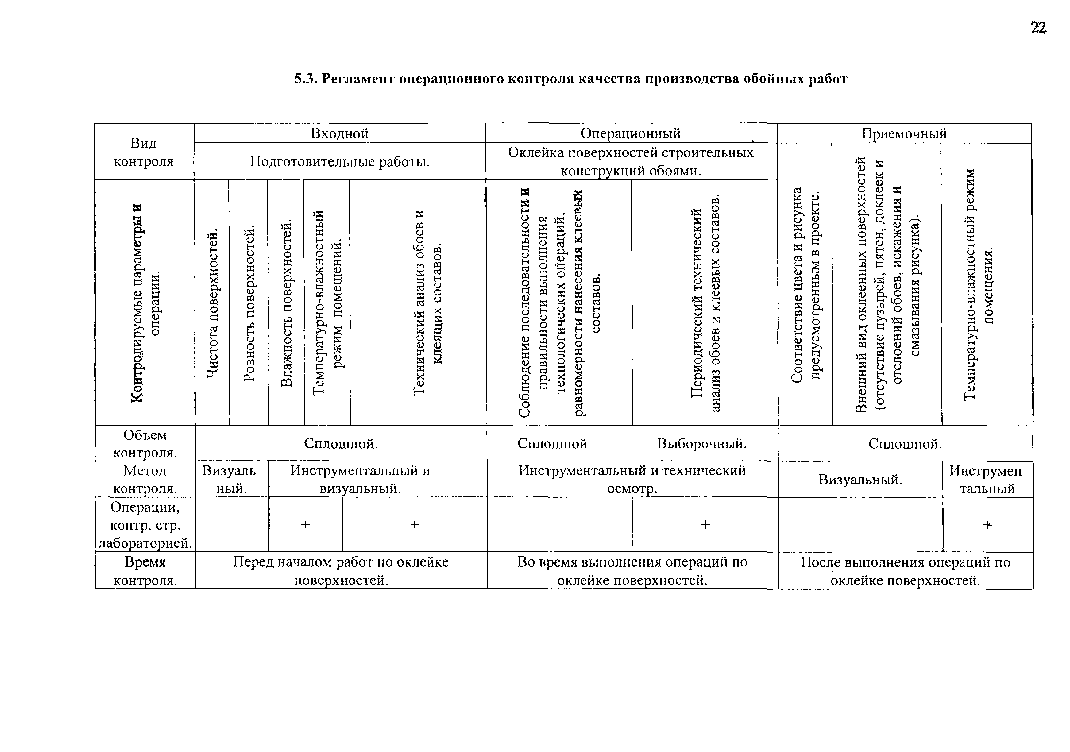 ТР 94.11-99