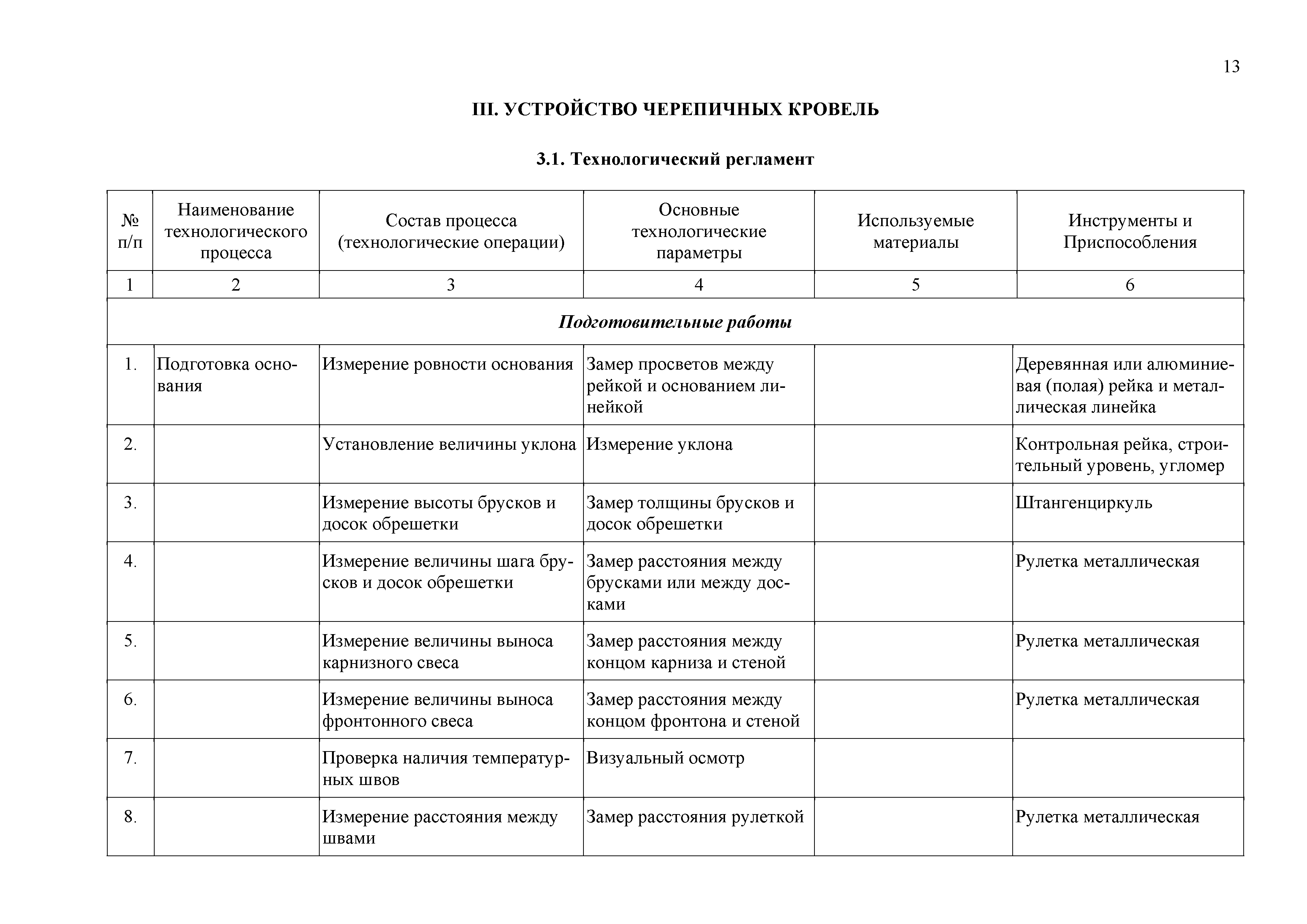 ТР 95.05-99