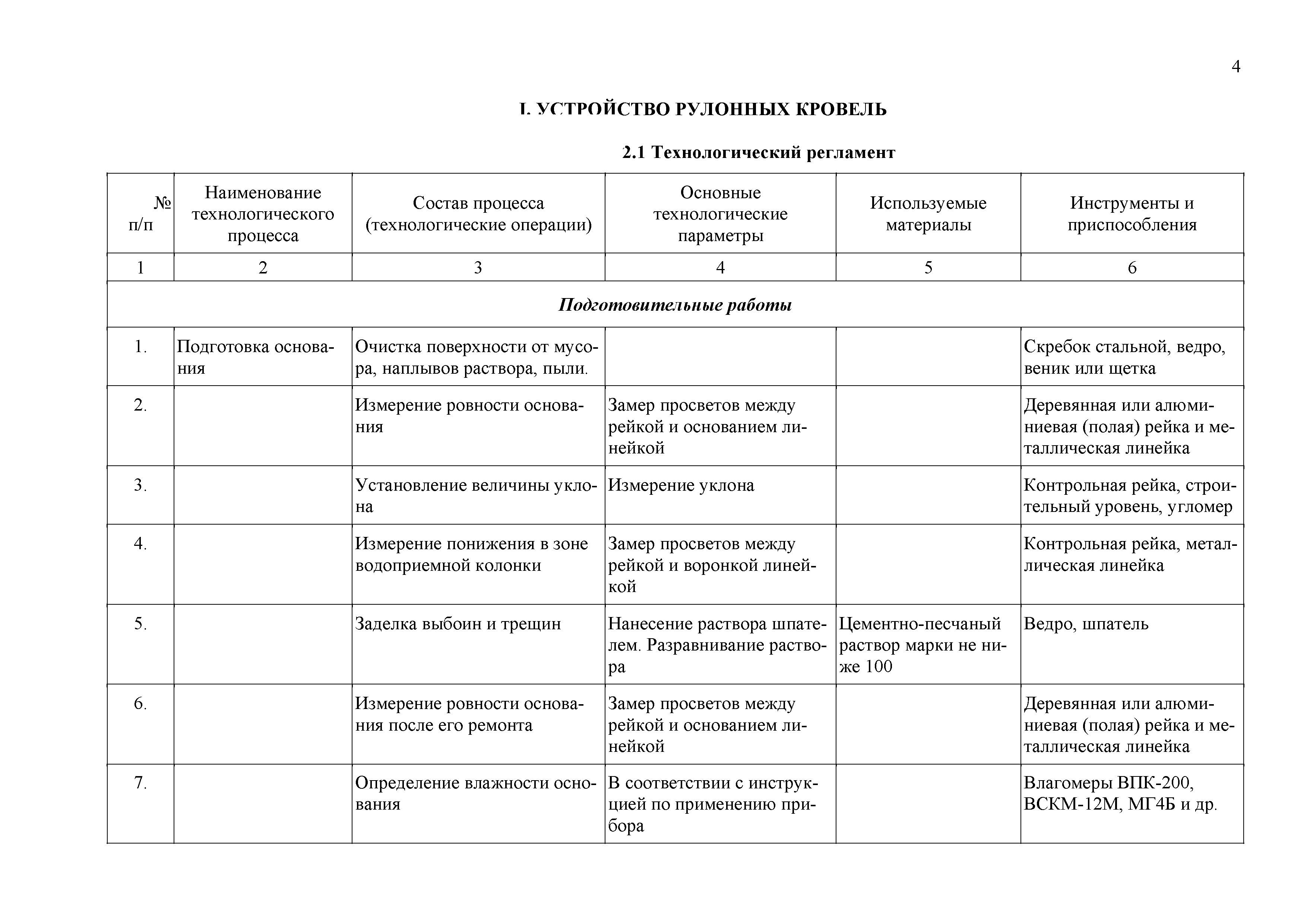 ТР 95.05-99