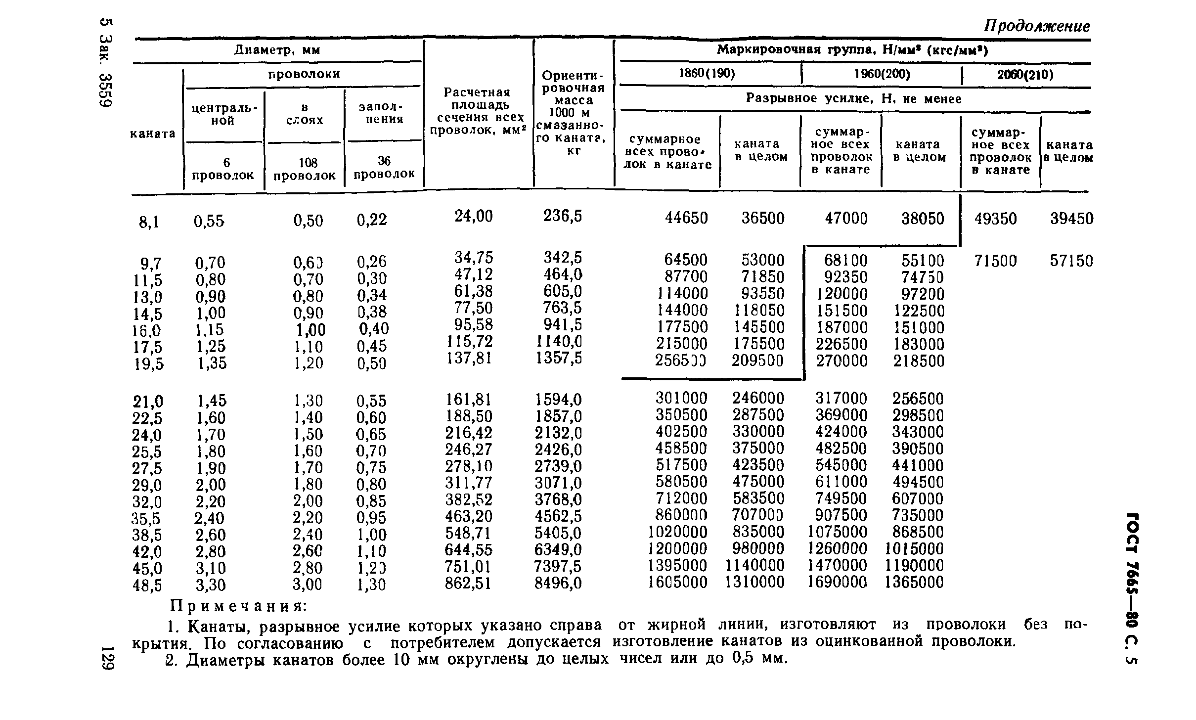 ГОСТ 7665-80