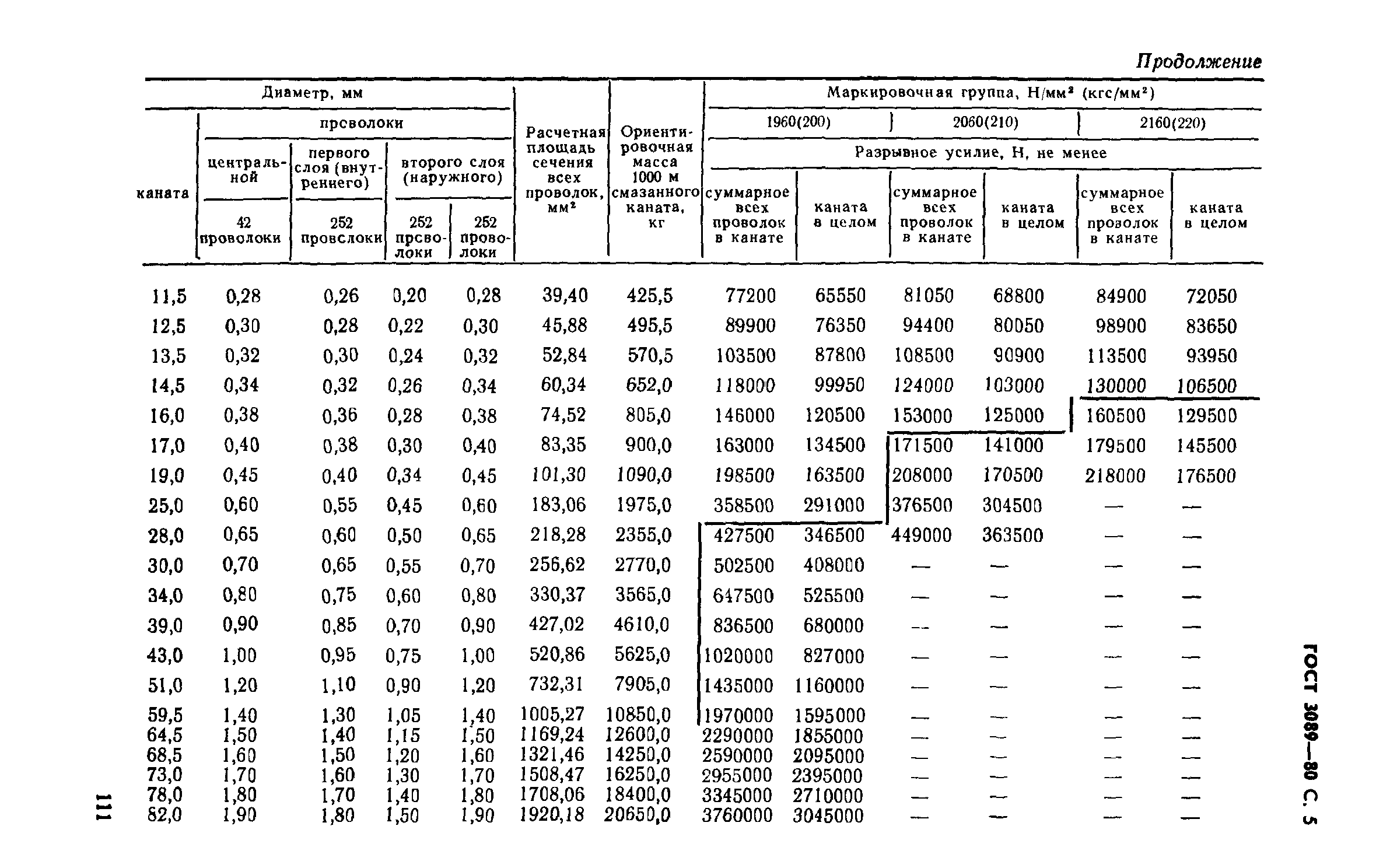 ГОСТ 3089-80