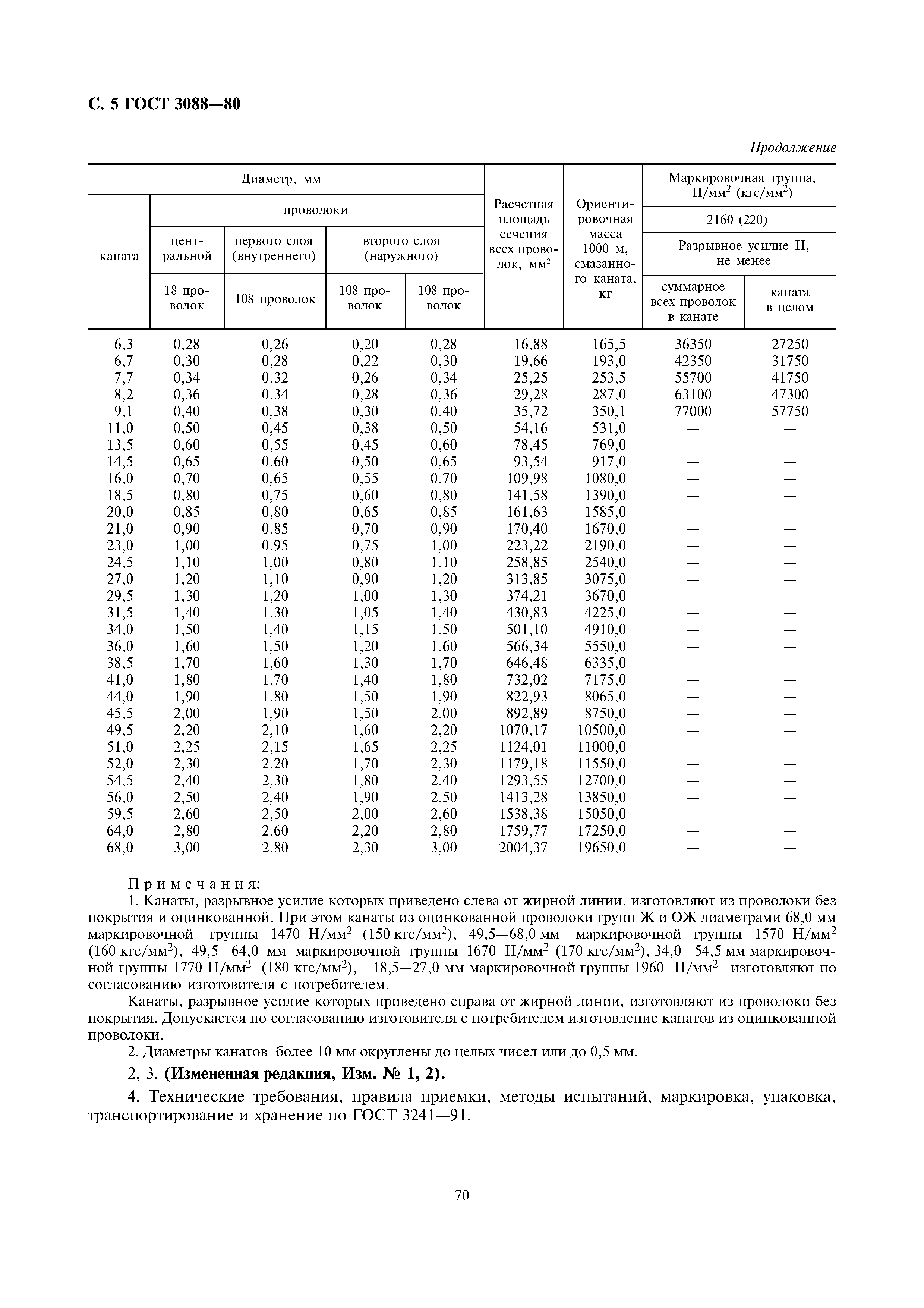 ГОСТ 3088-80