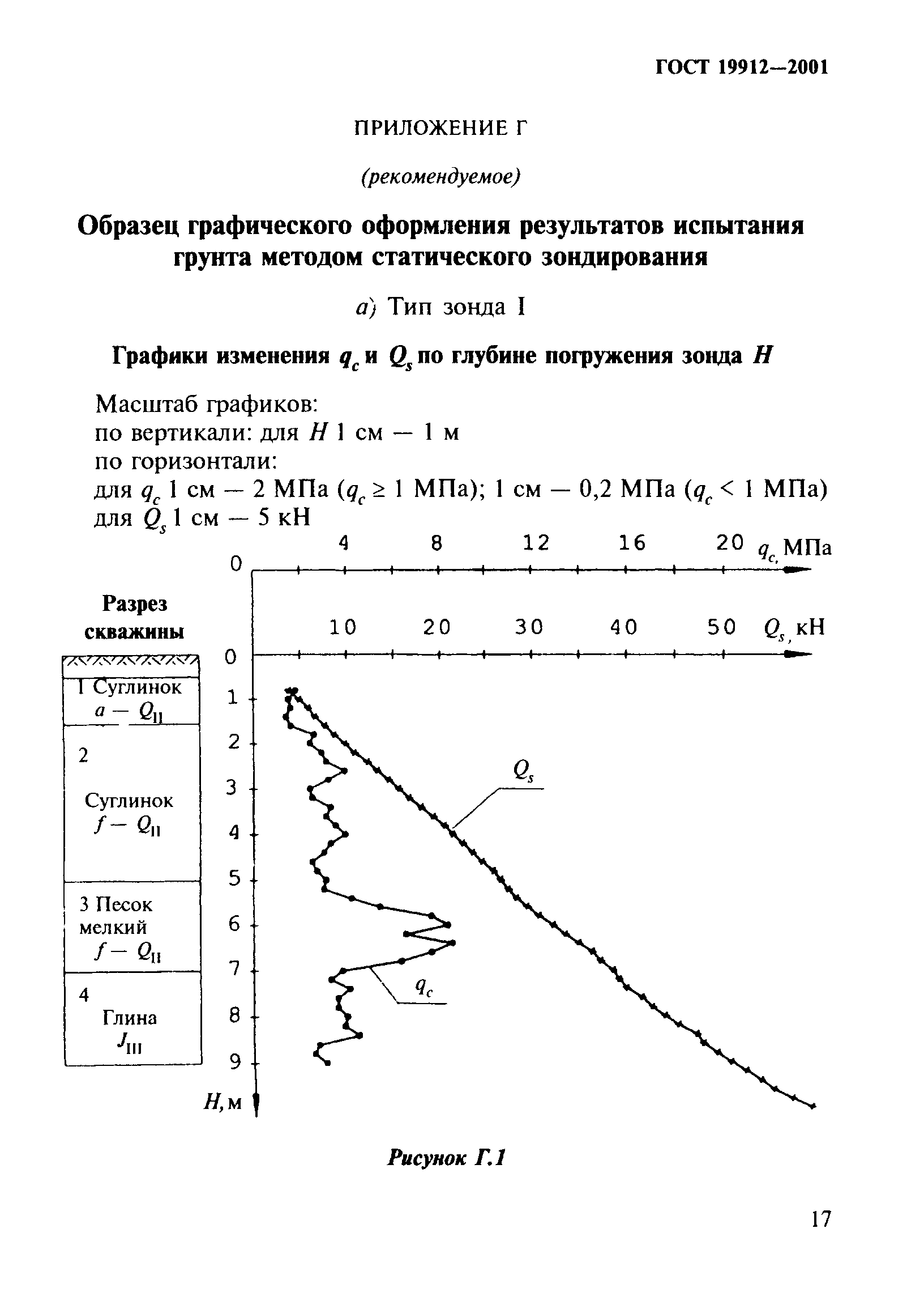 ГОСТ 19912-2001