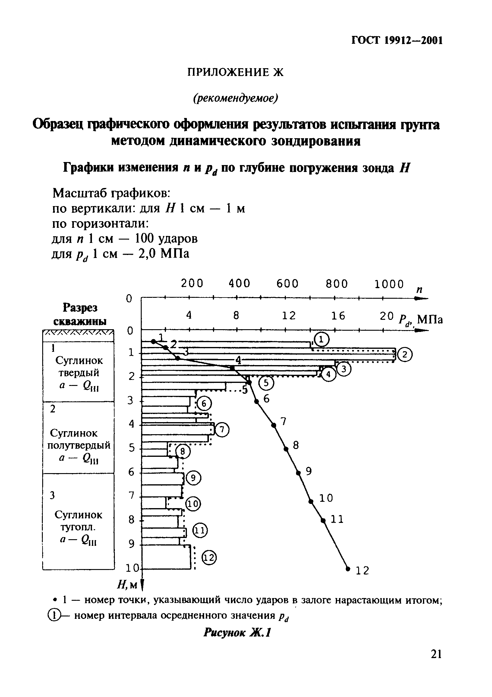 ГОСТ 19912-2001