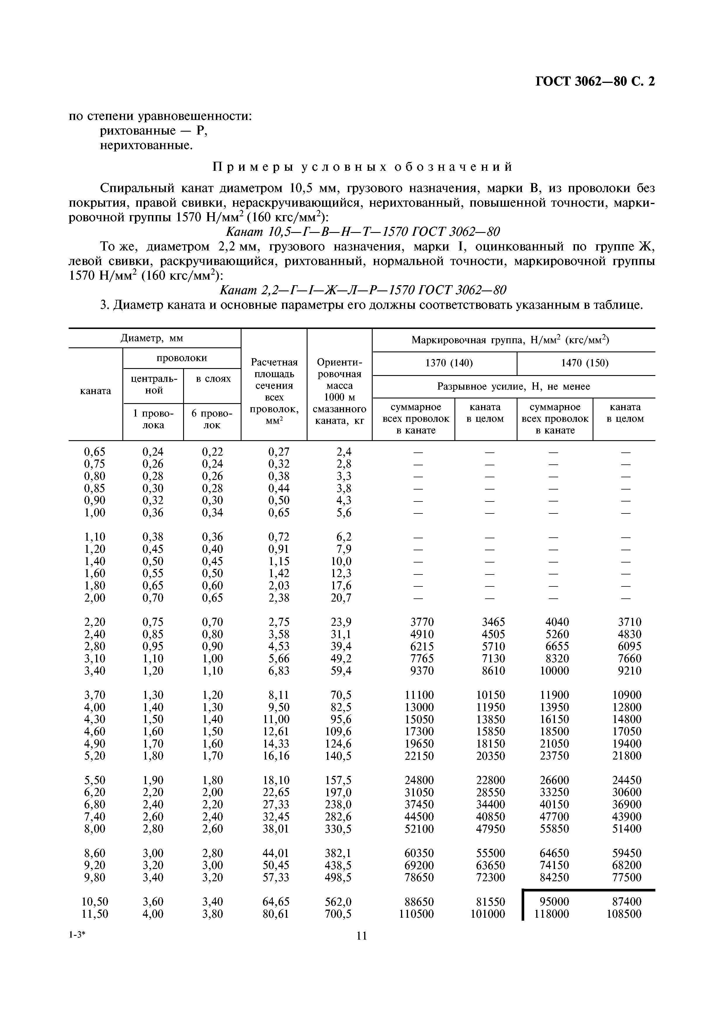 ГОСТ 3062-80