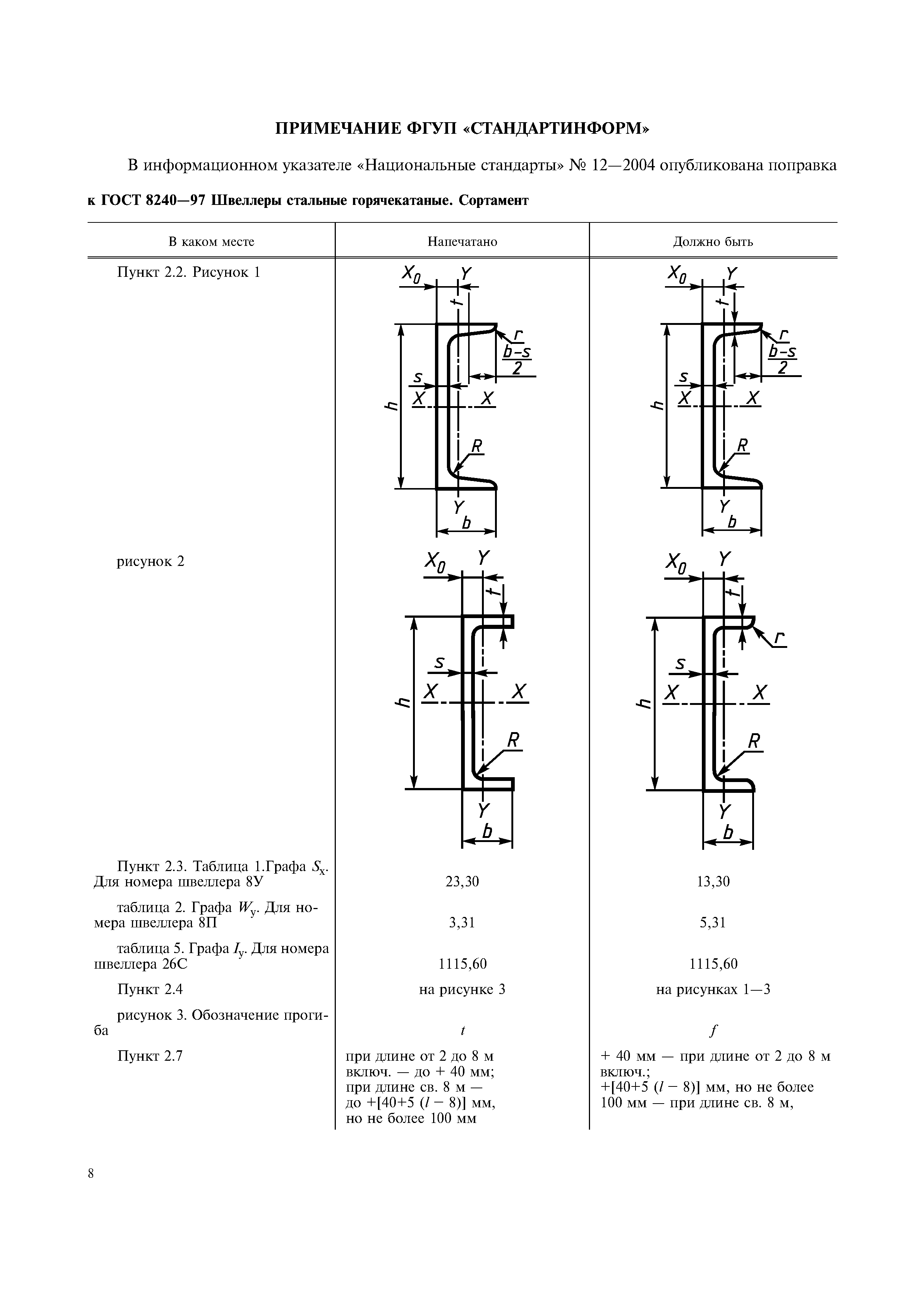 ГОСТ 8240-97