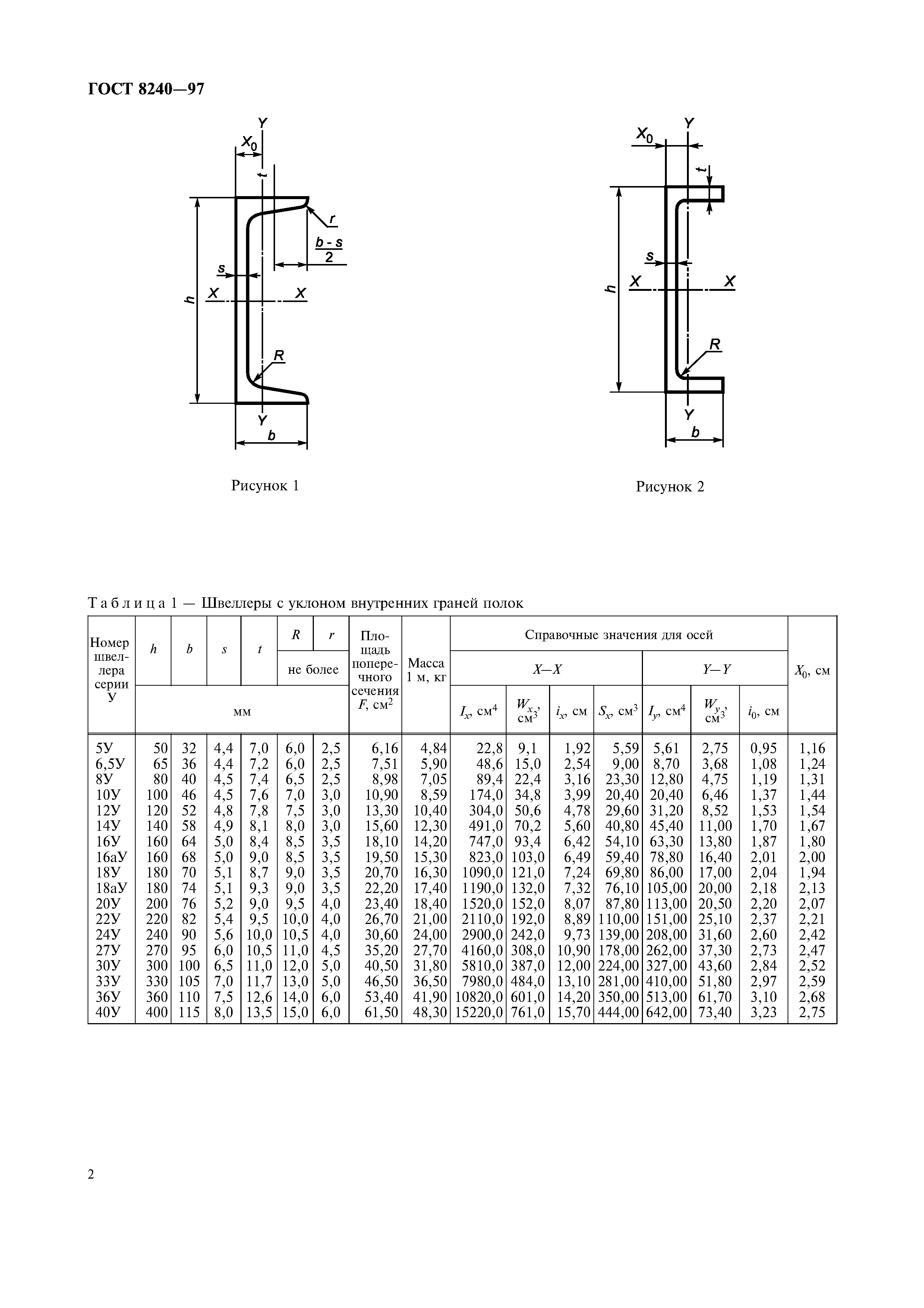 ГОСТ 8240-97