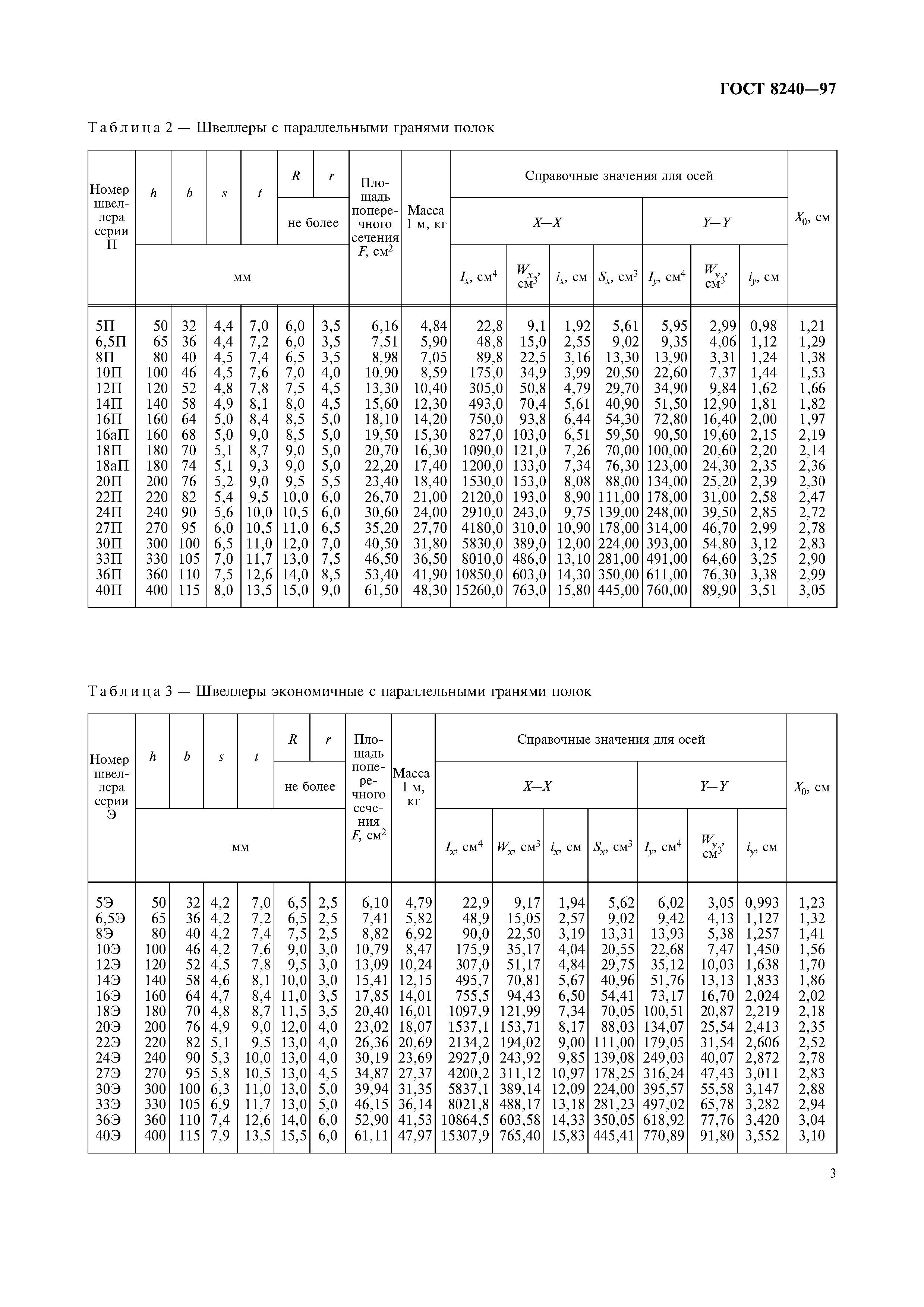 ГОСТ 8240-97