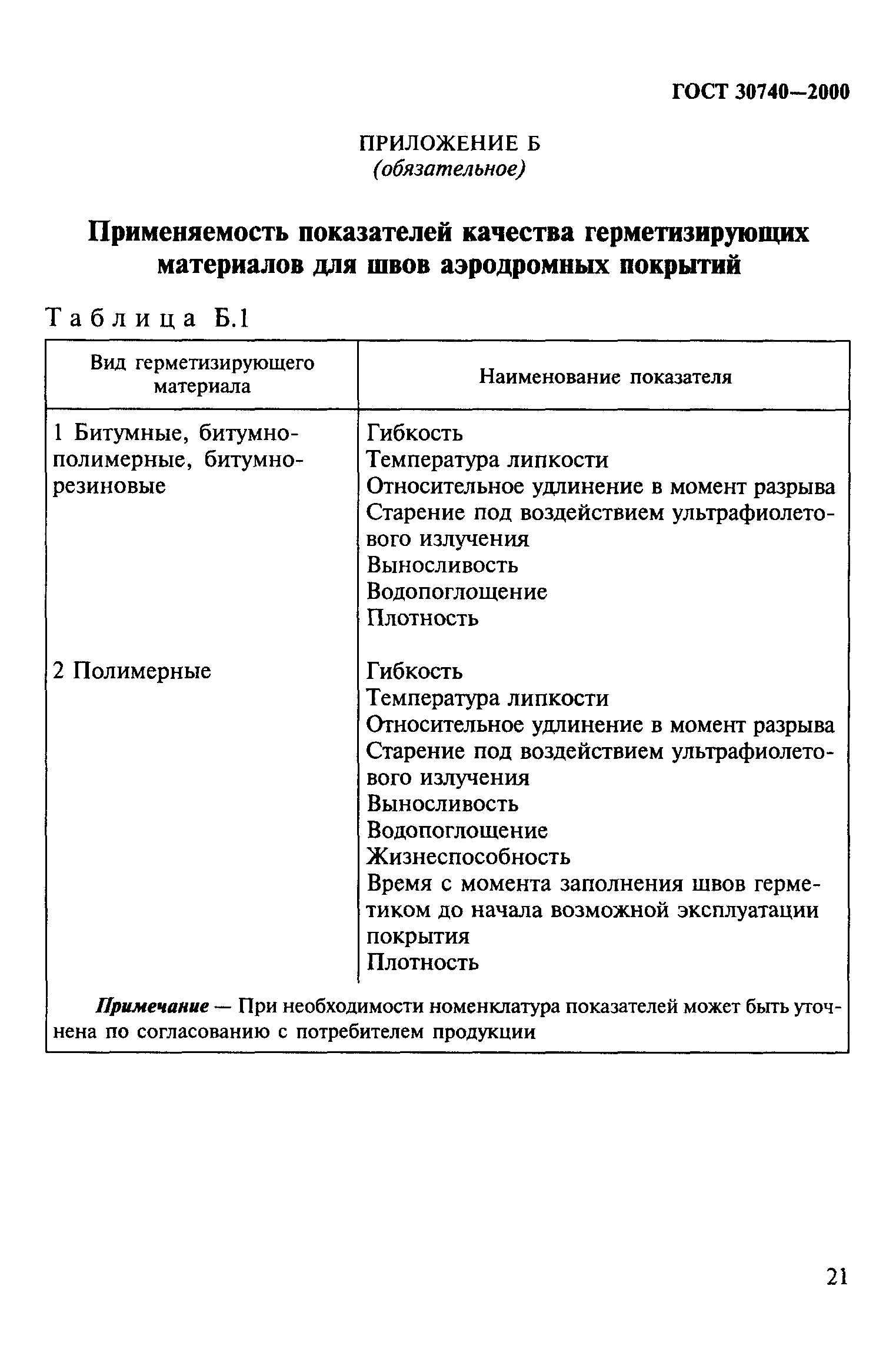 ГОСТ 30740-2000