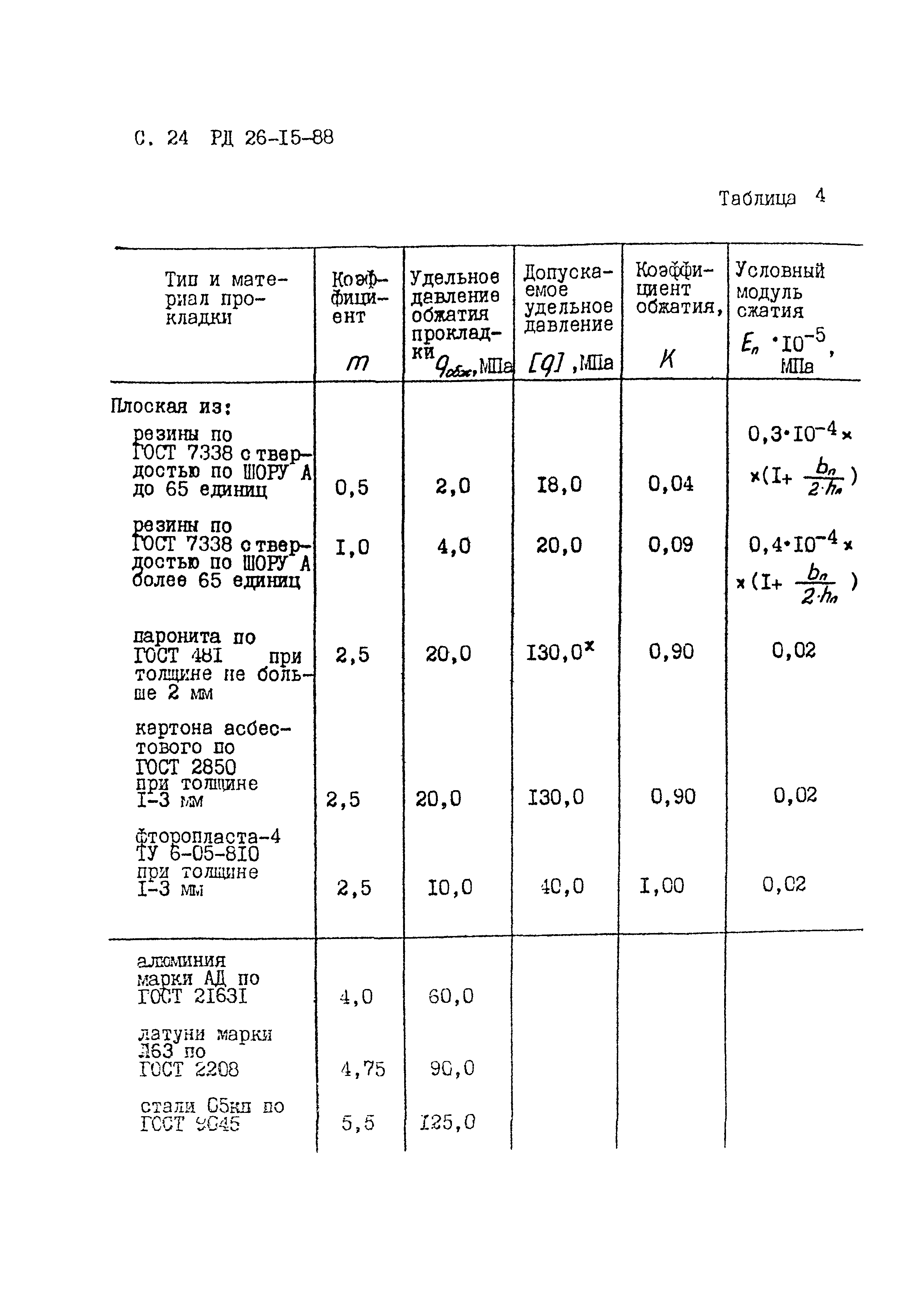 РД 26-15-88