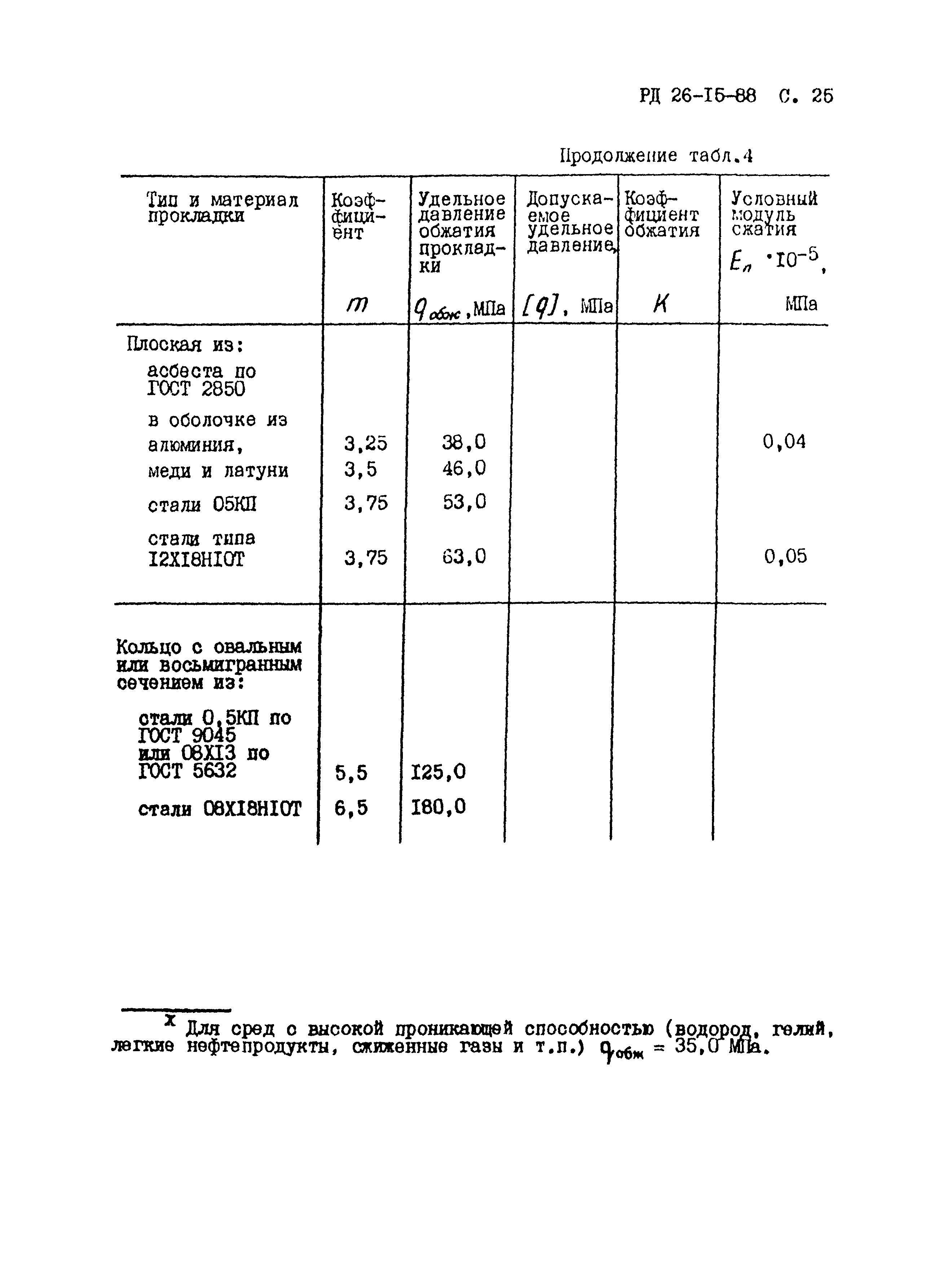 РД 26-15-88