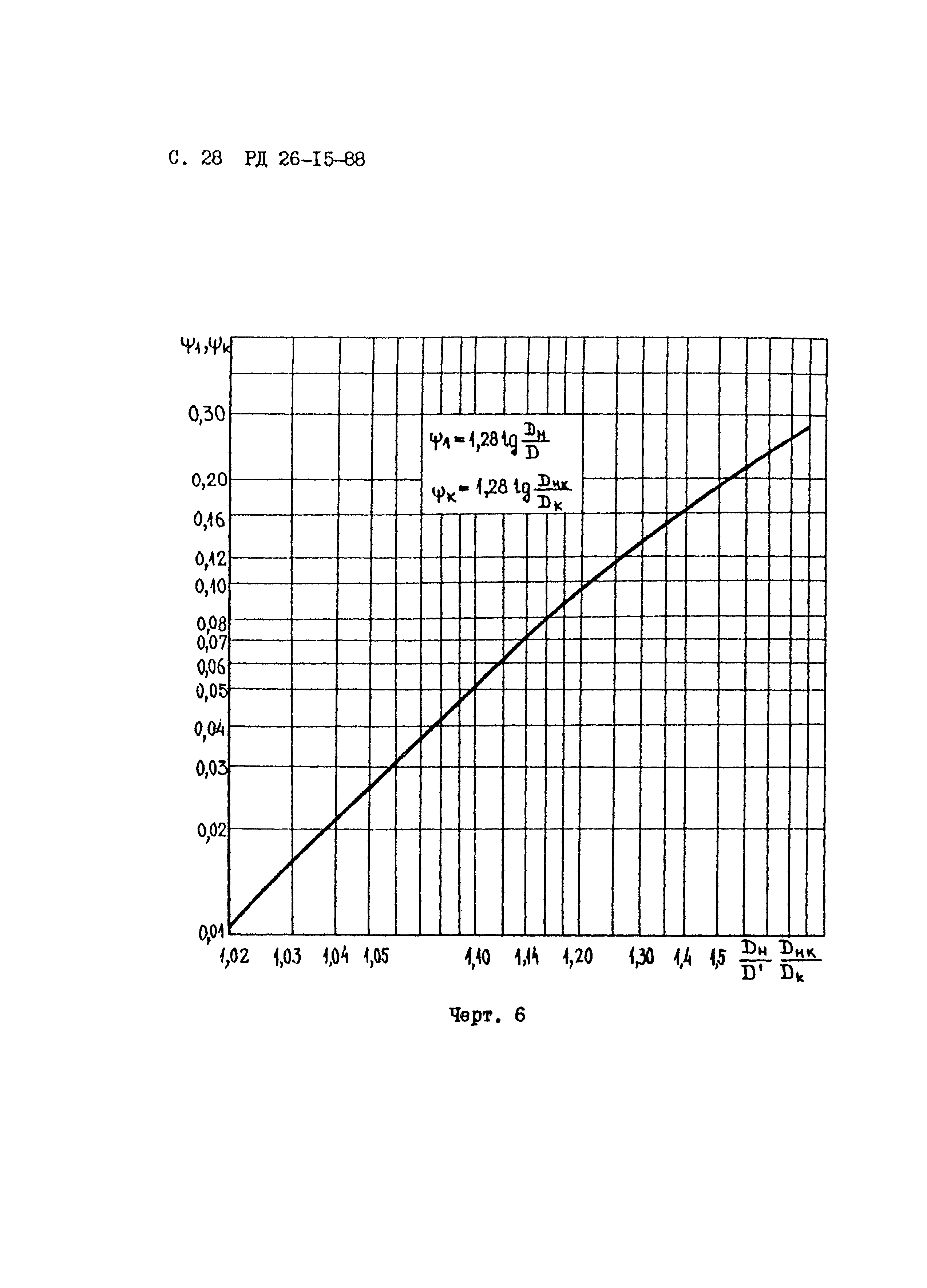 РД 26-15-88