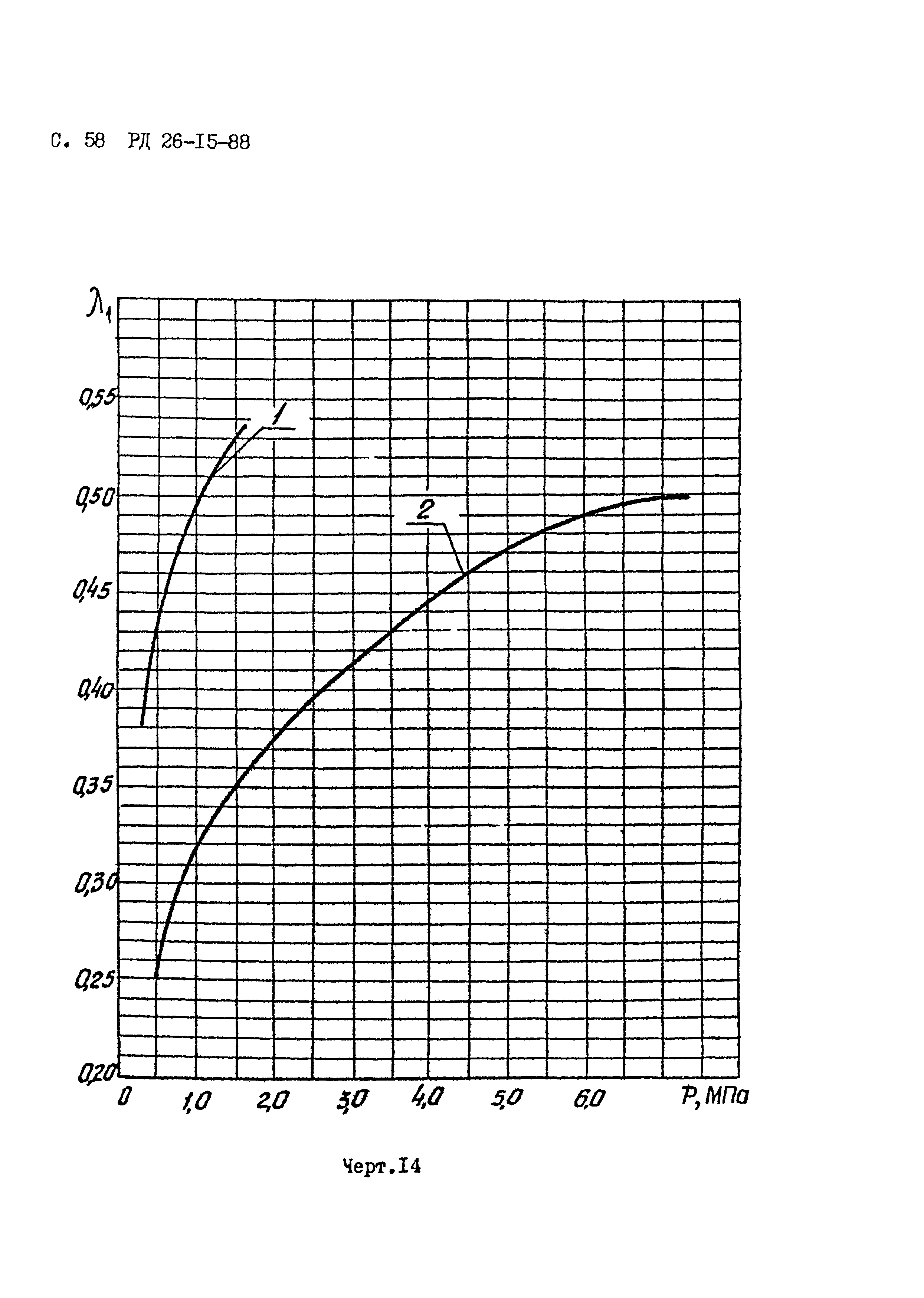 РД 26-15-88