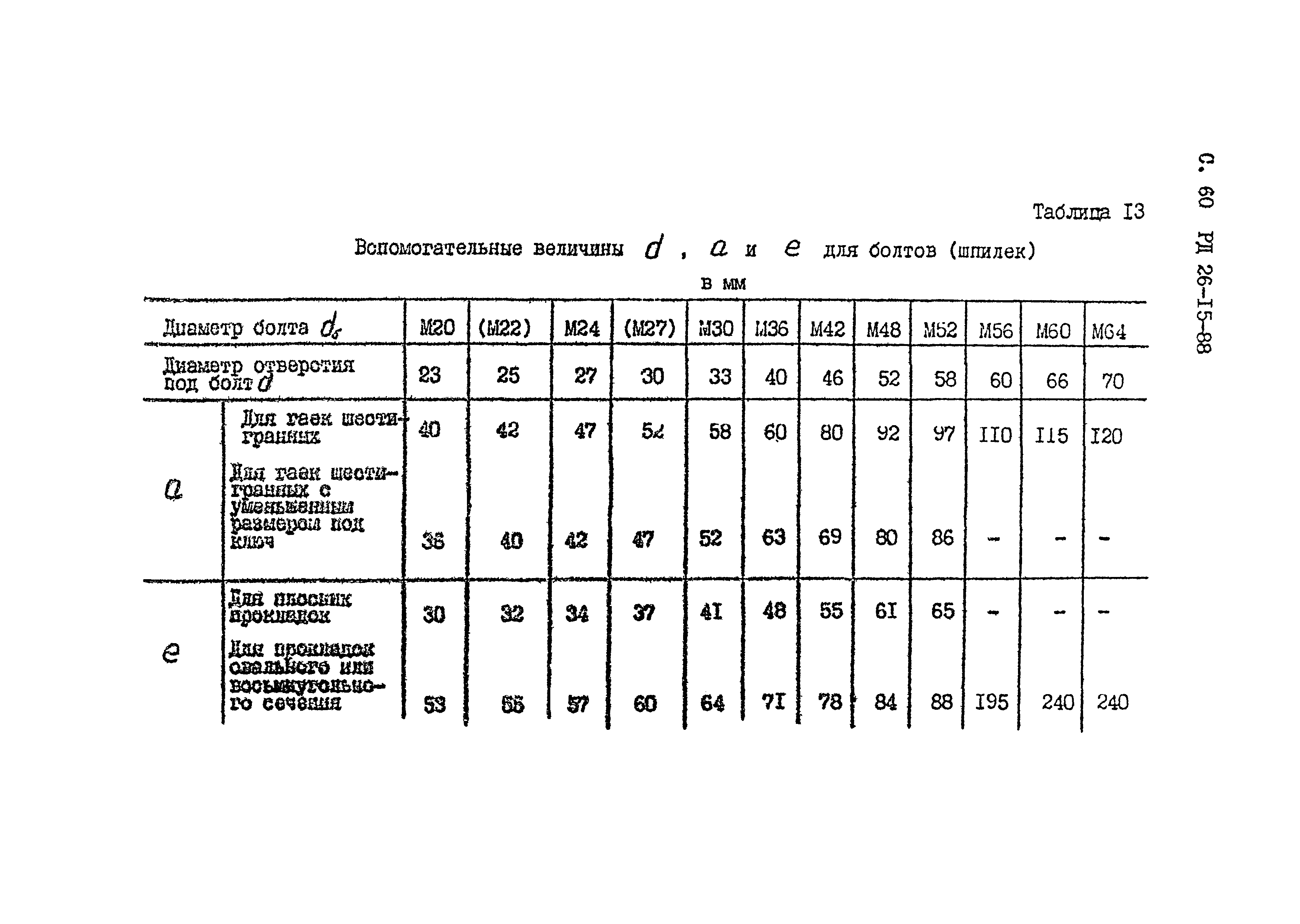 РД 26-15-88