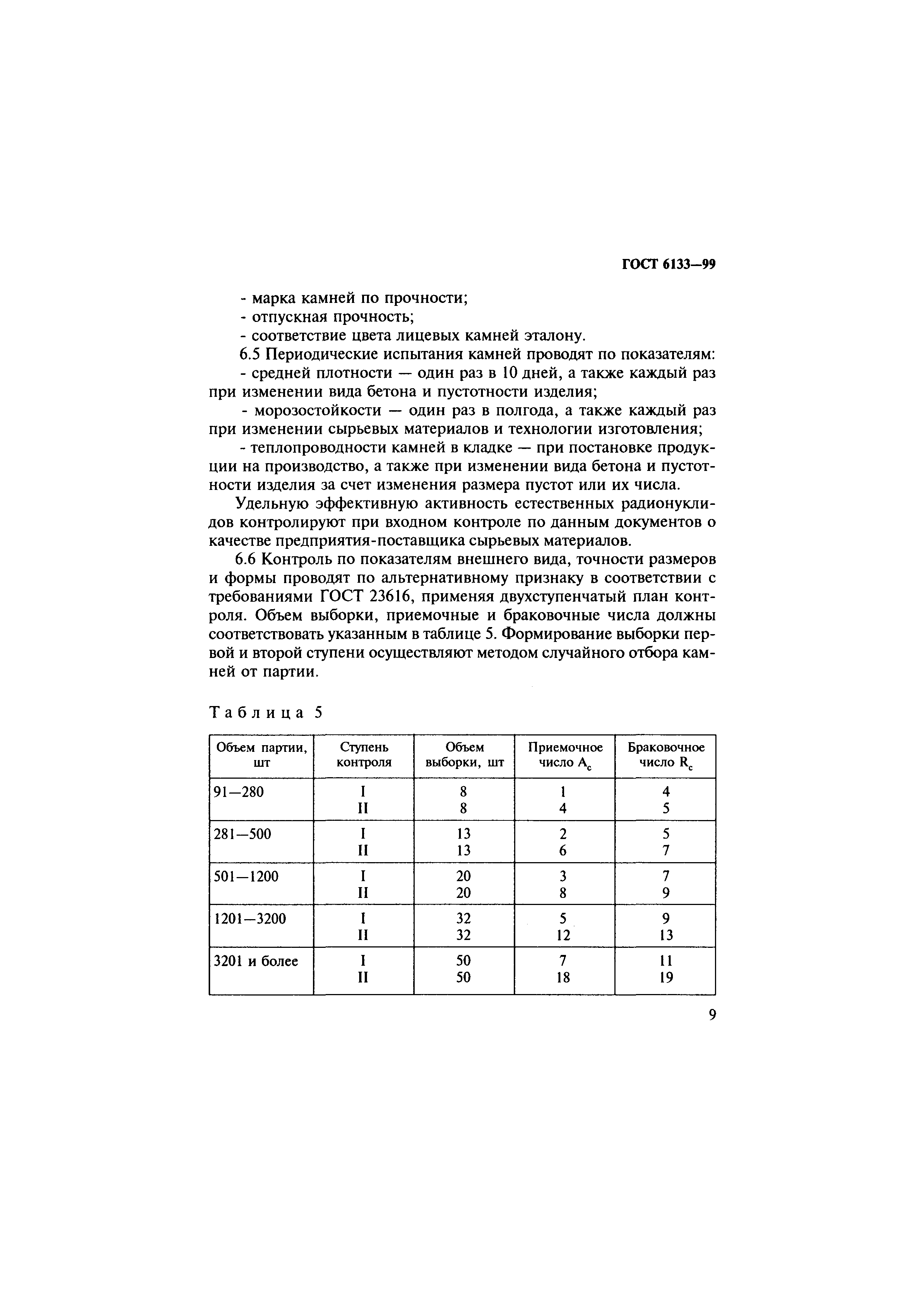 ГОСТ 6133-99