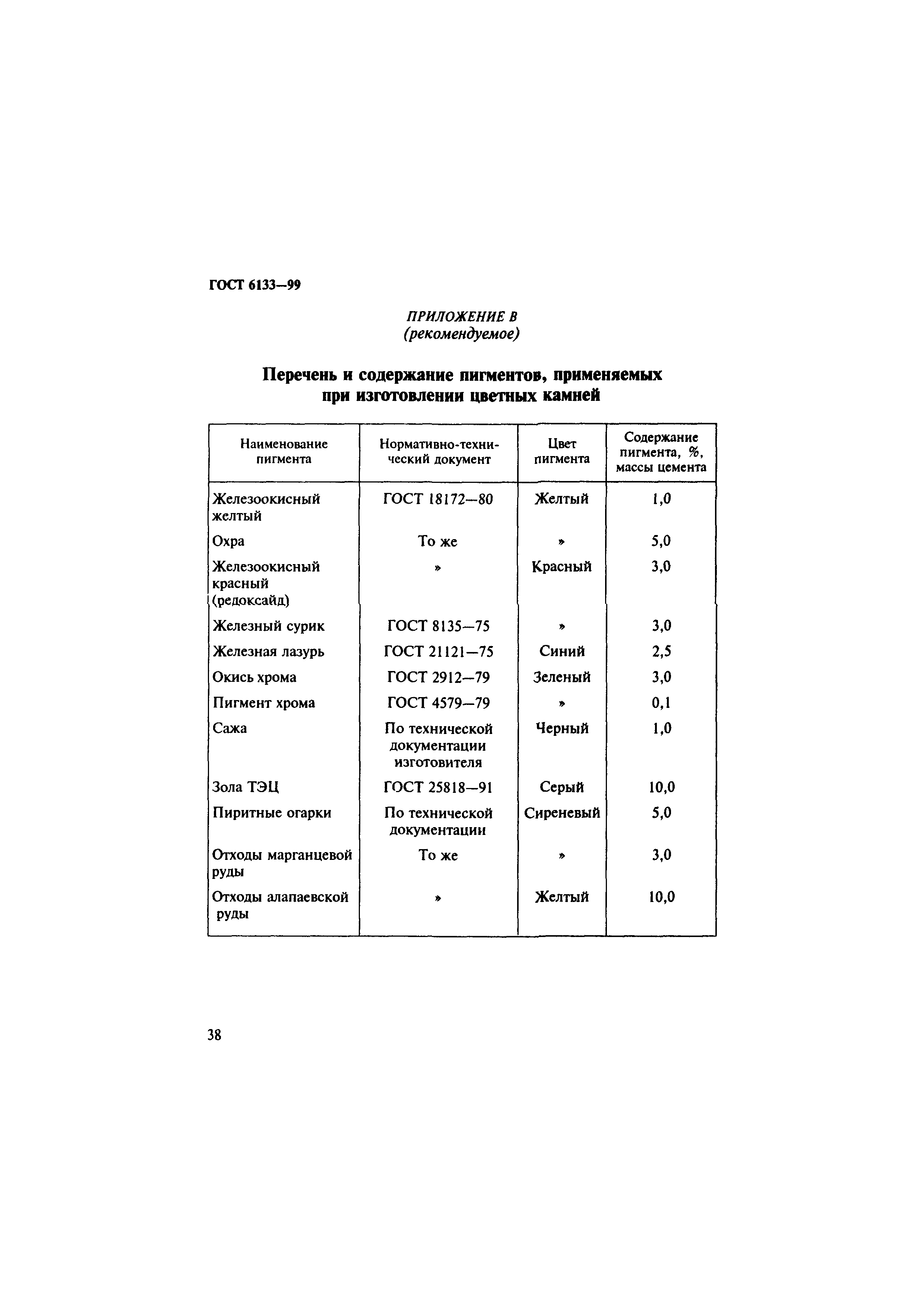 ГОСТ 6133-99