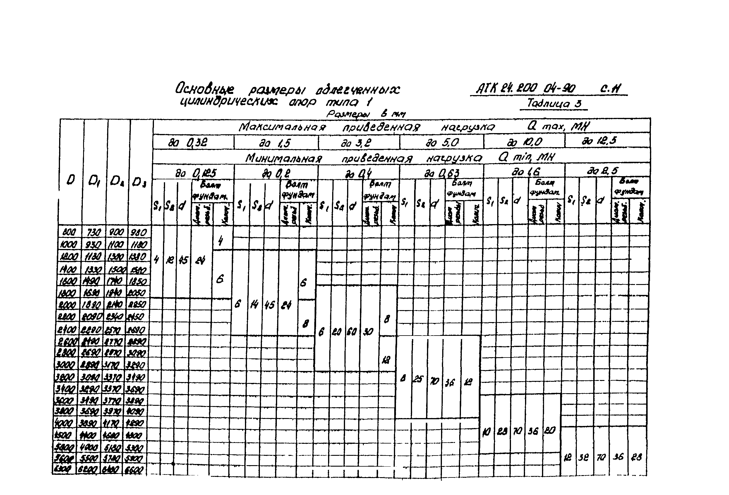 АТК 24.200.04-90