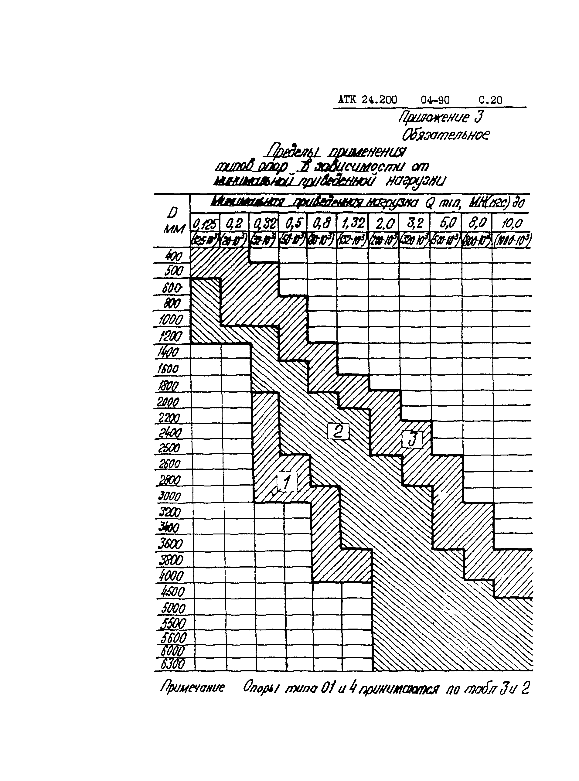 АТК 24.200.04-90