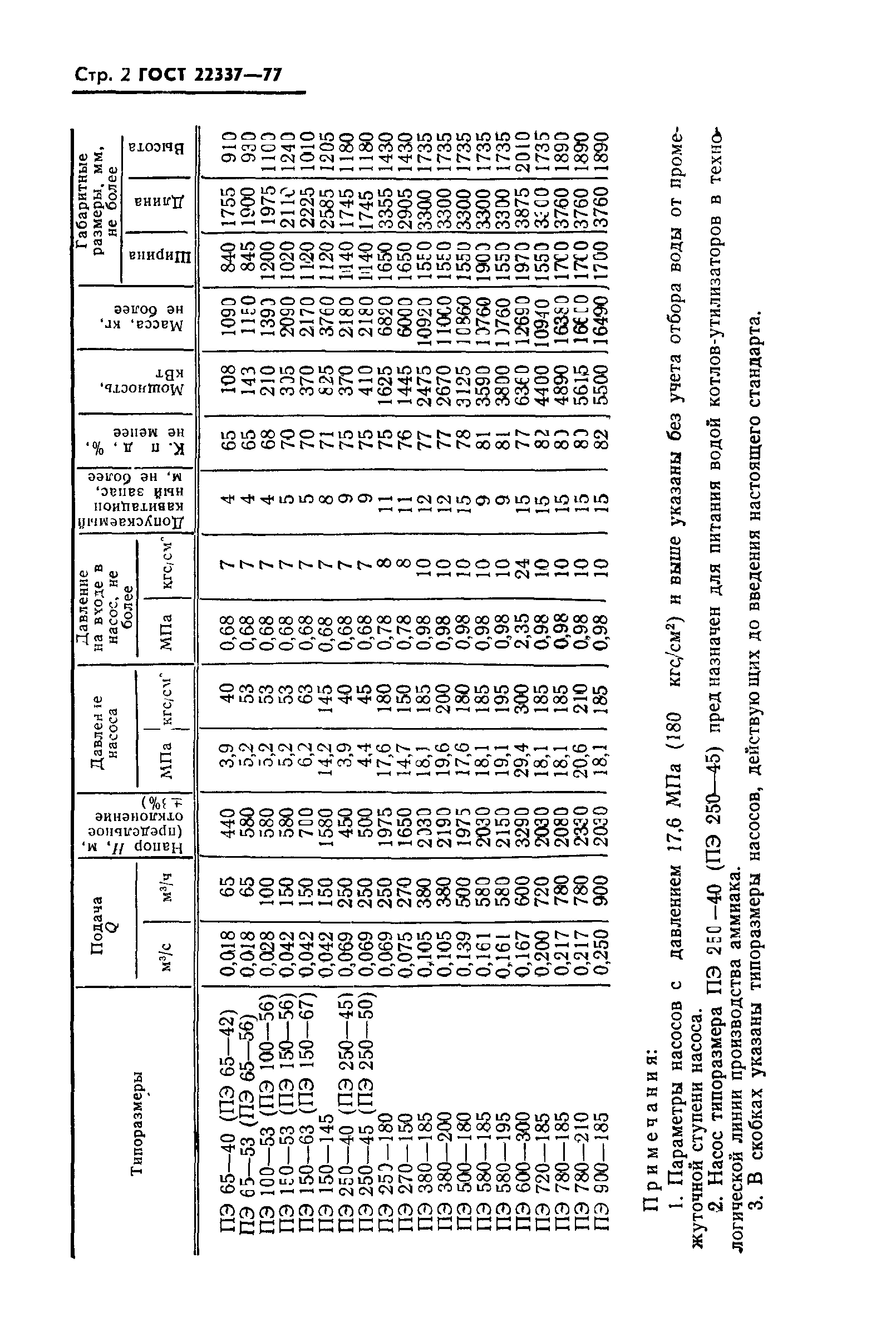 ГОСТ 22337-77