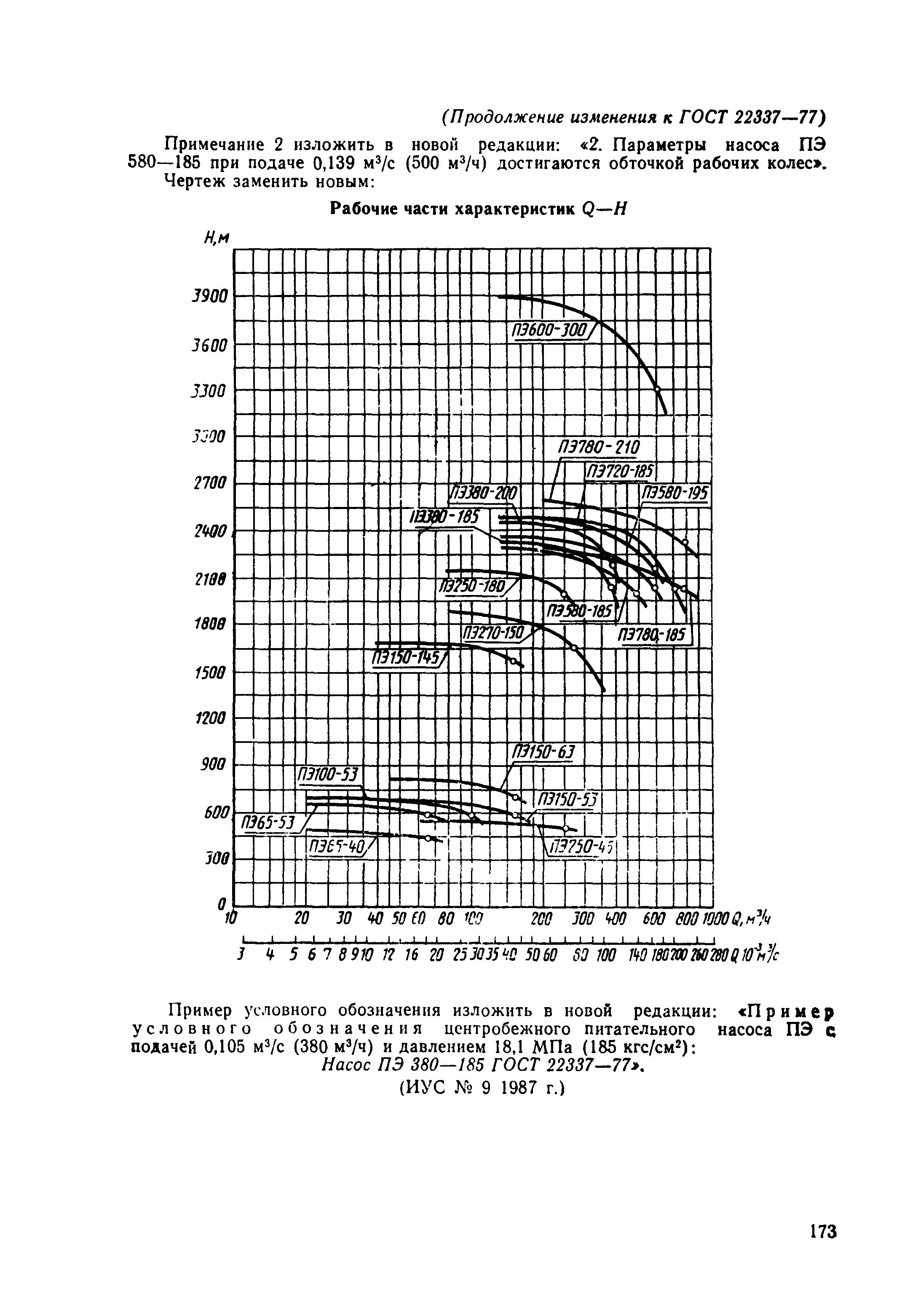 ГОСТ 22337-77