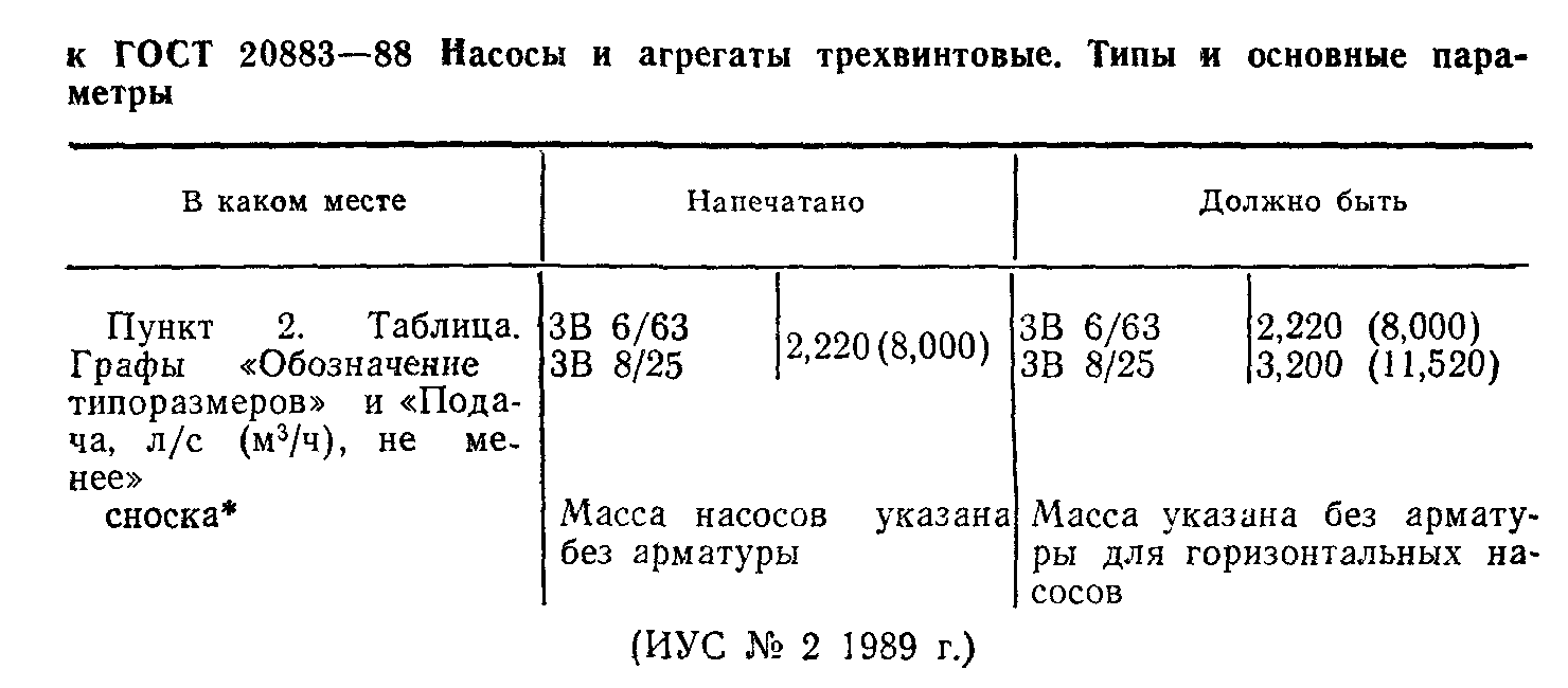 ГОСТ 20883-88