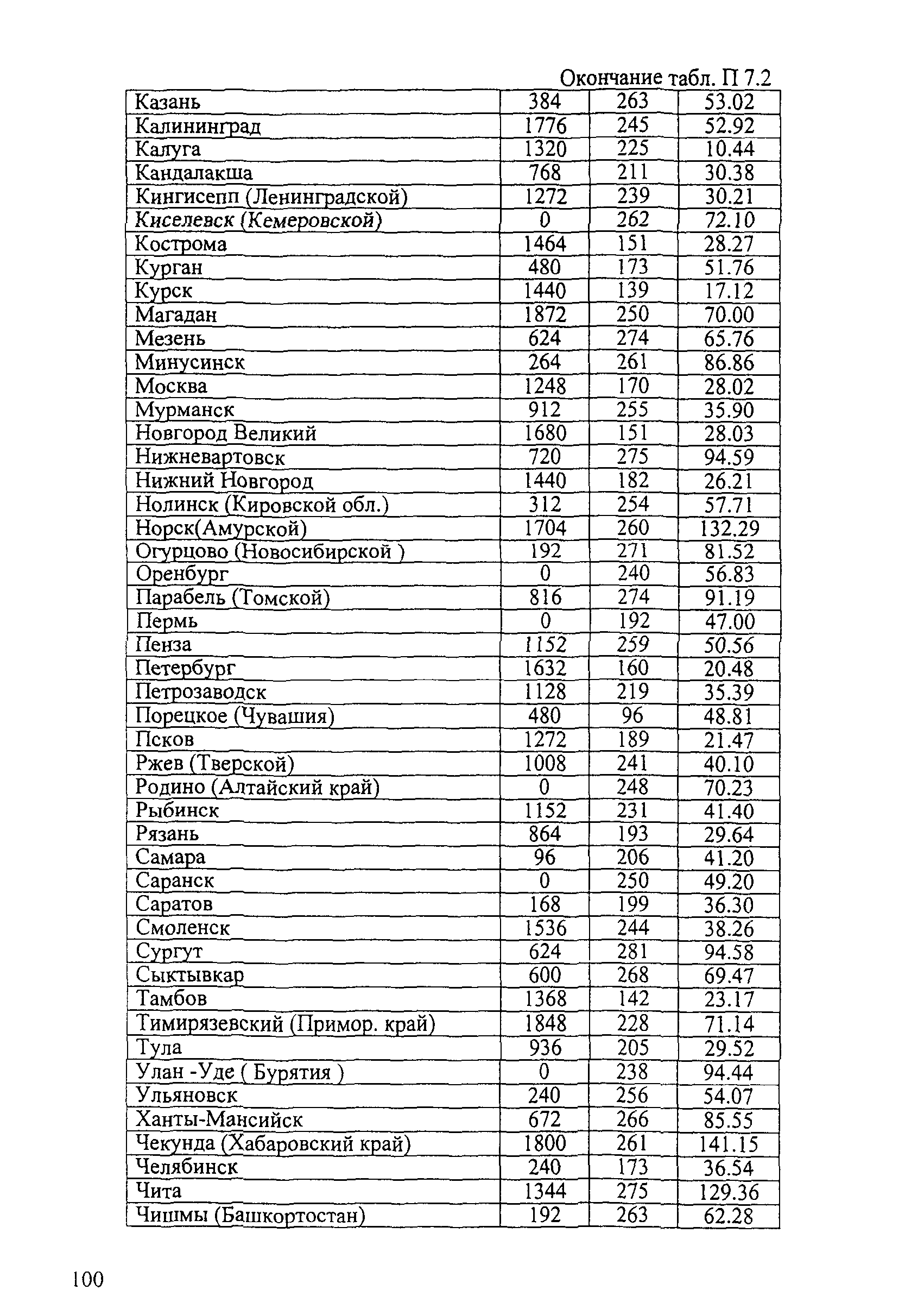 ОДН 218.046-01