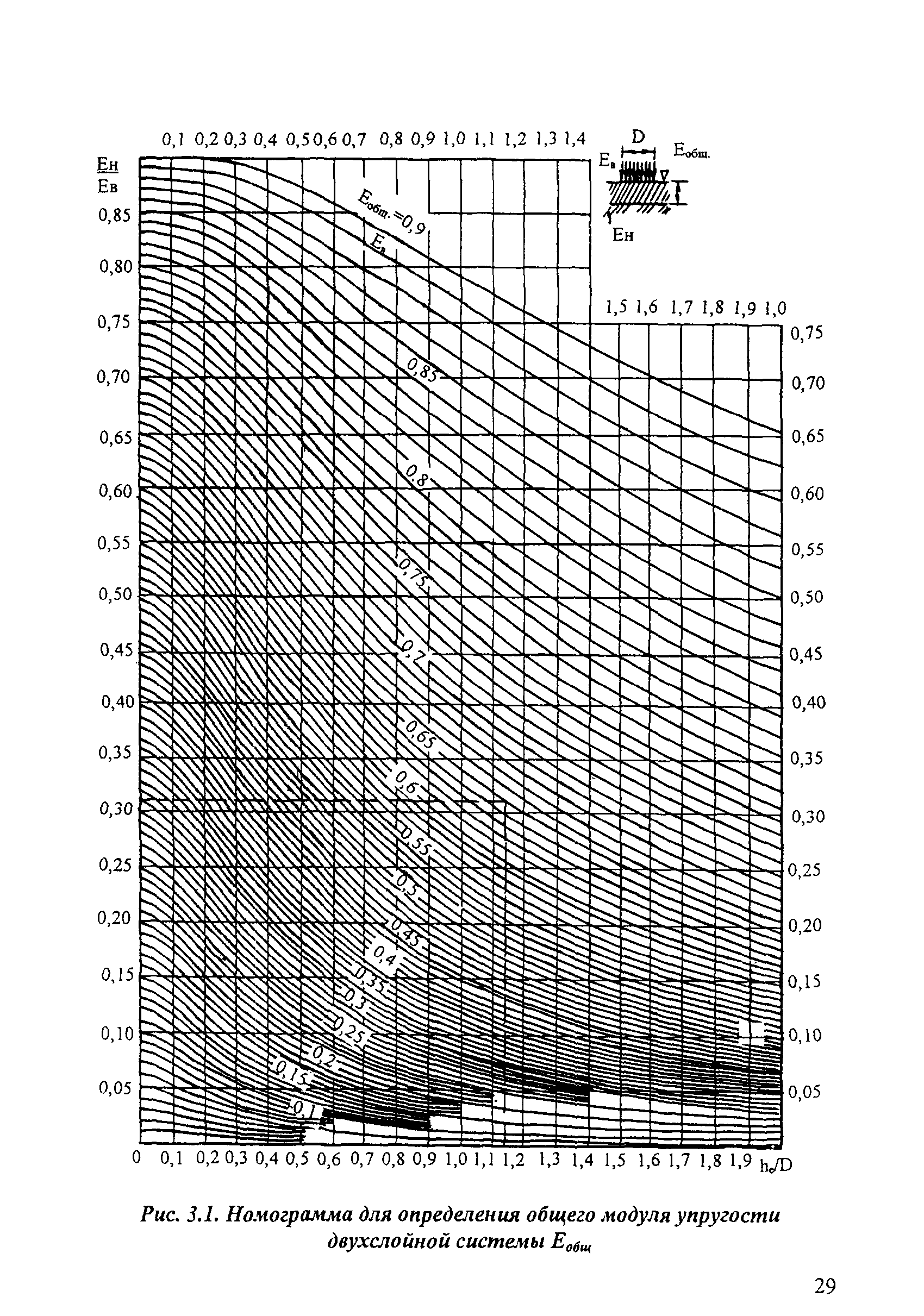 ОДН 218.046-01