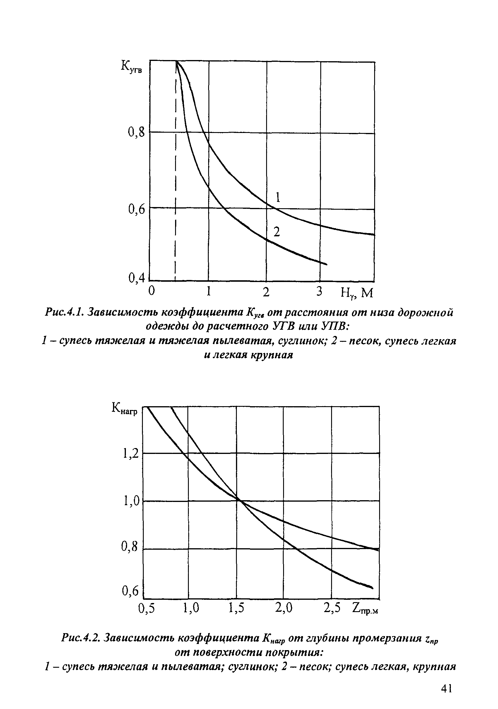 ОДН 218.046-01