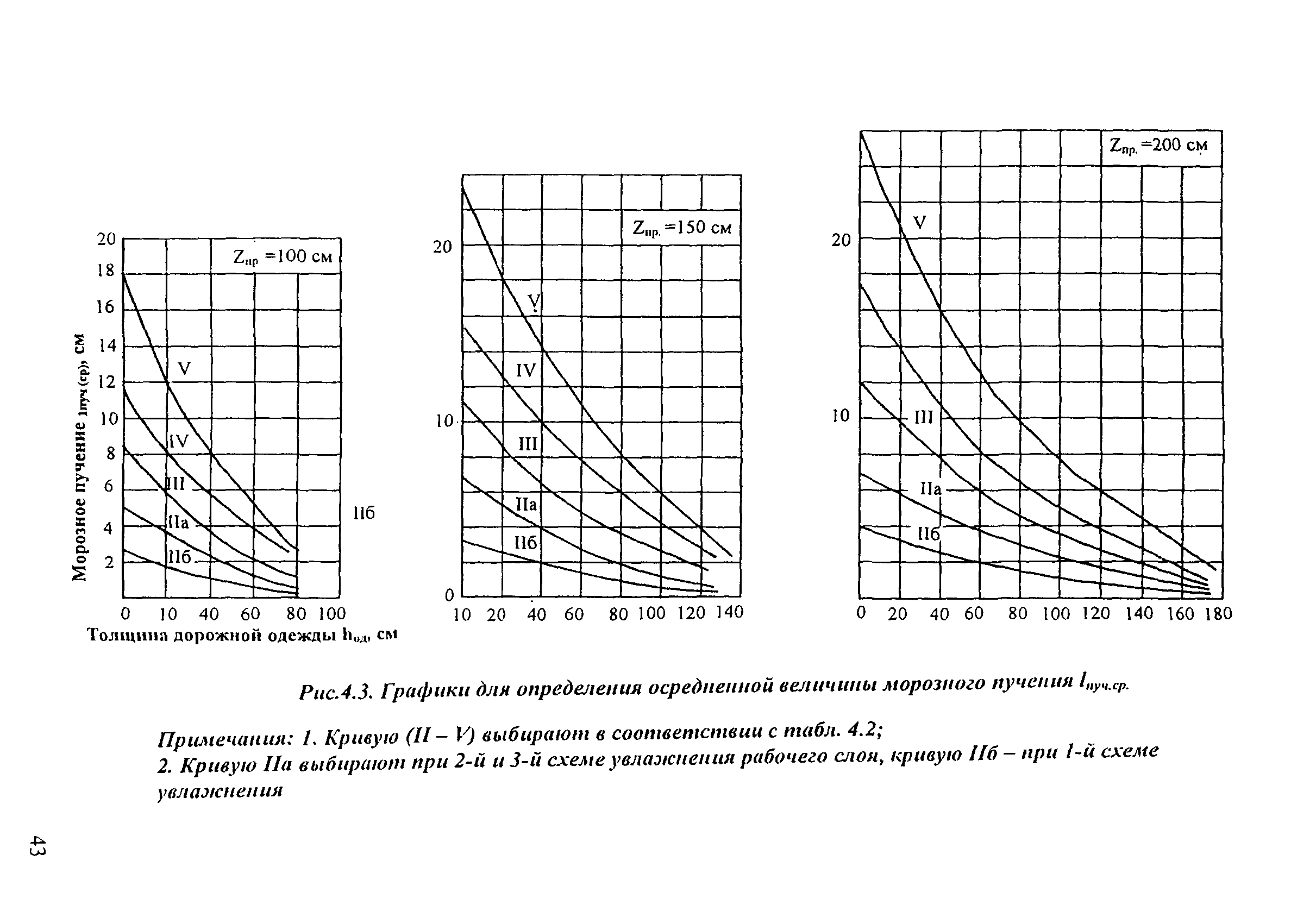 ОДН 218.046-01