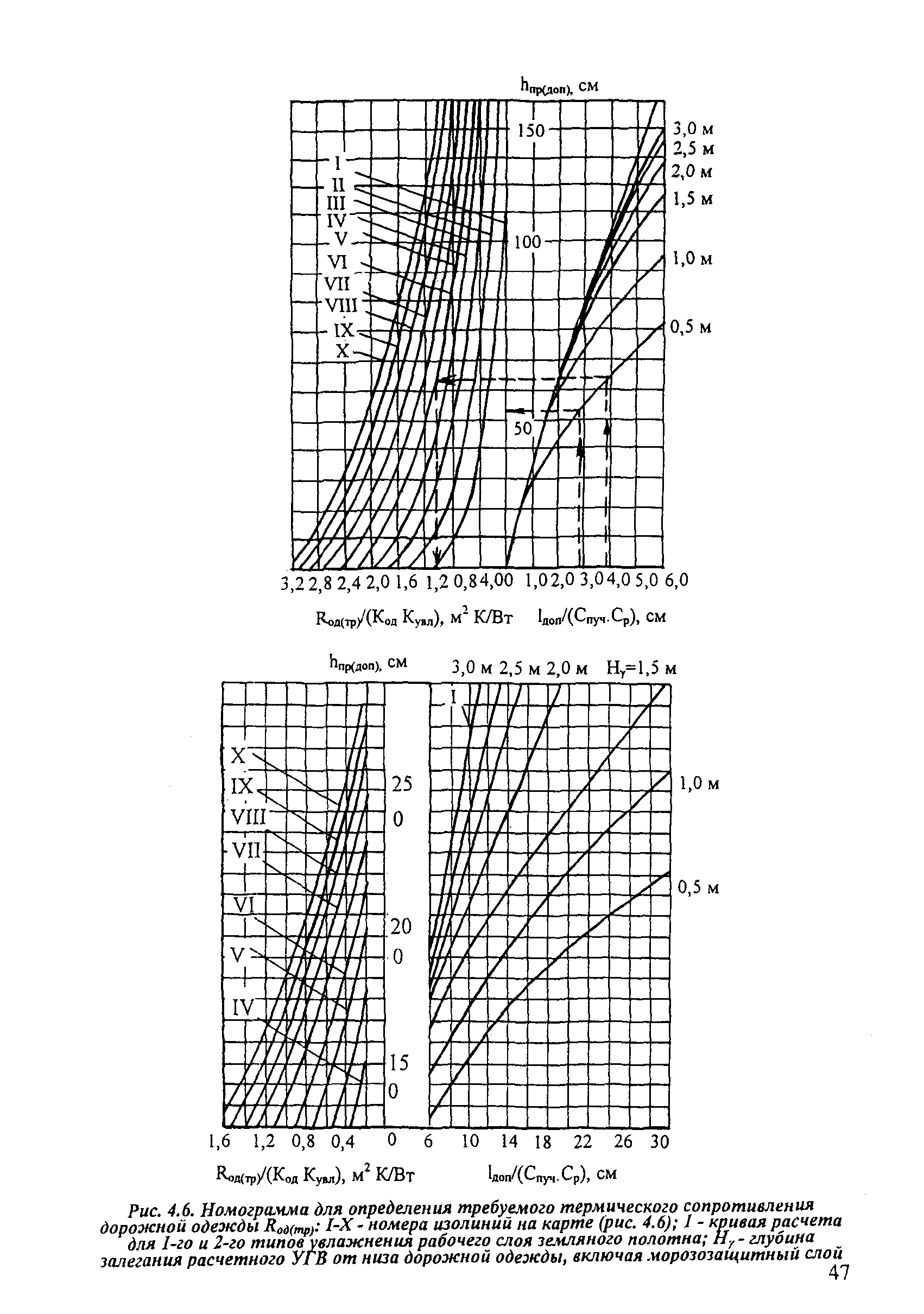 ОДН 218.046-01