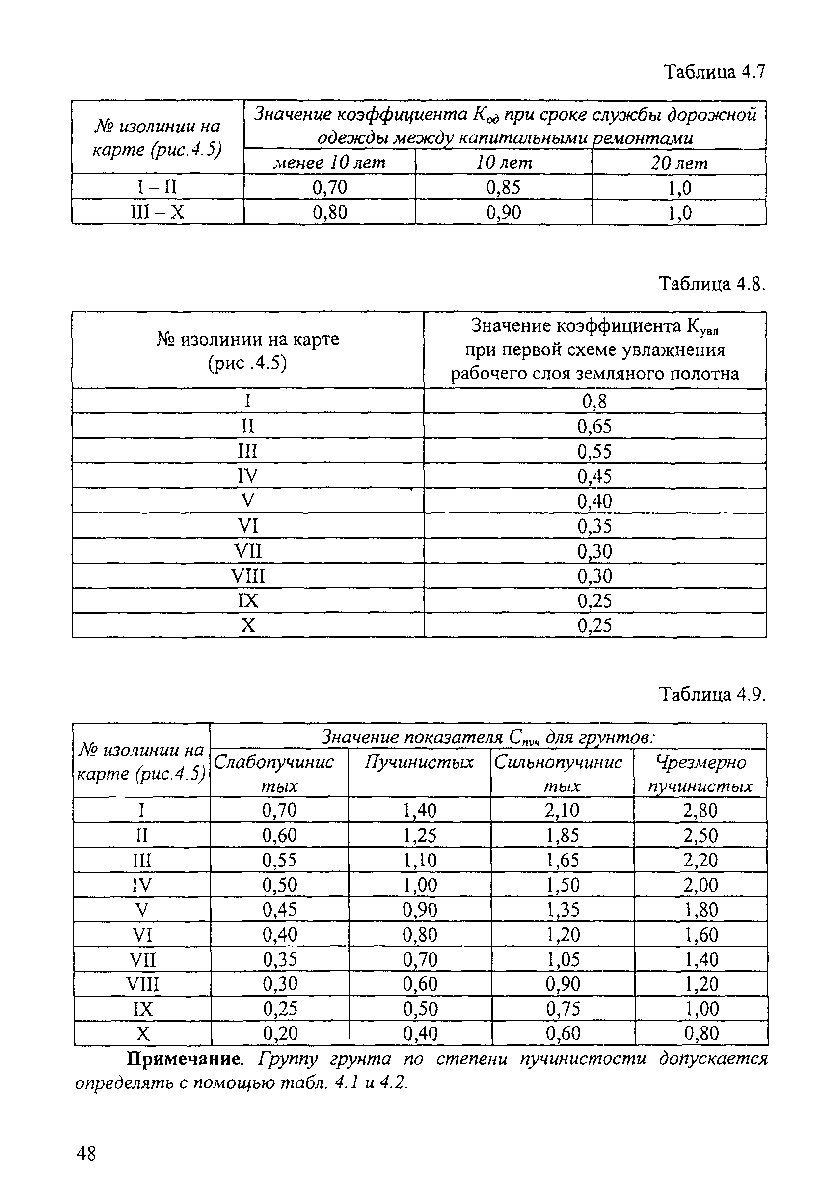 ОДН 218.046-01