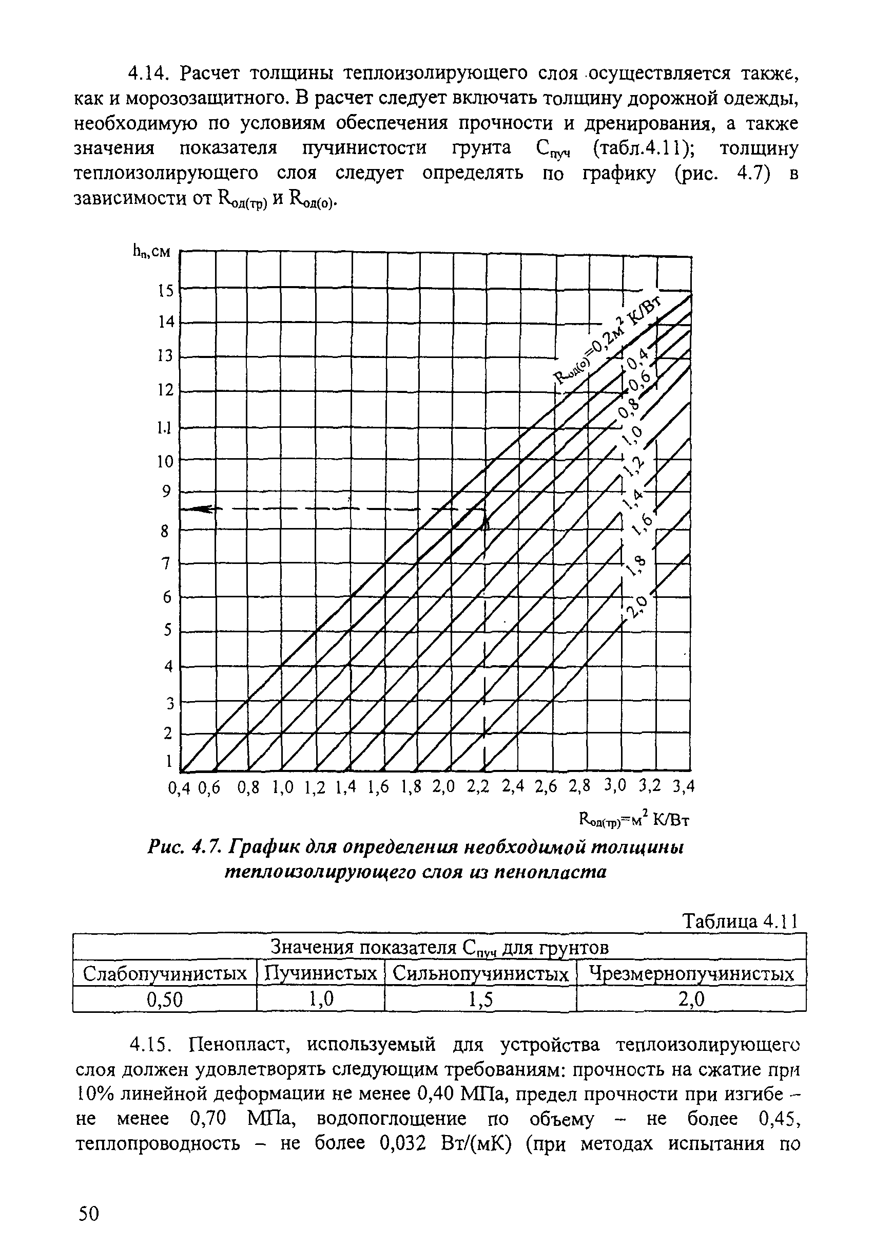 ОДН 218.046-01