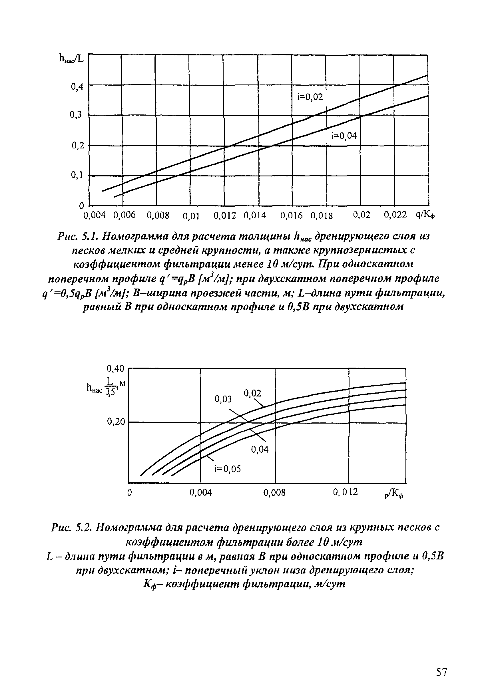 ОДН 218.046-01