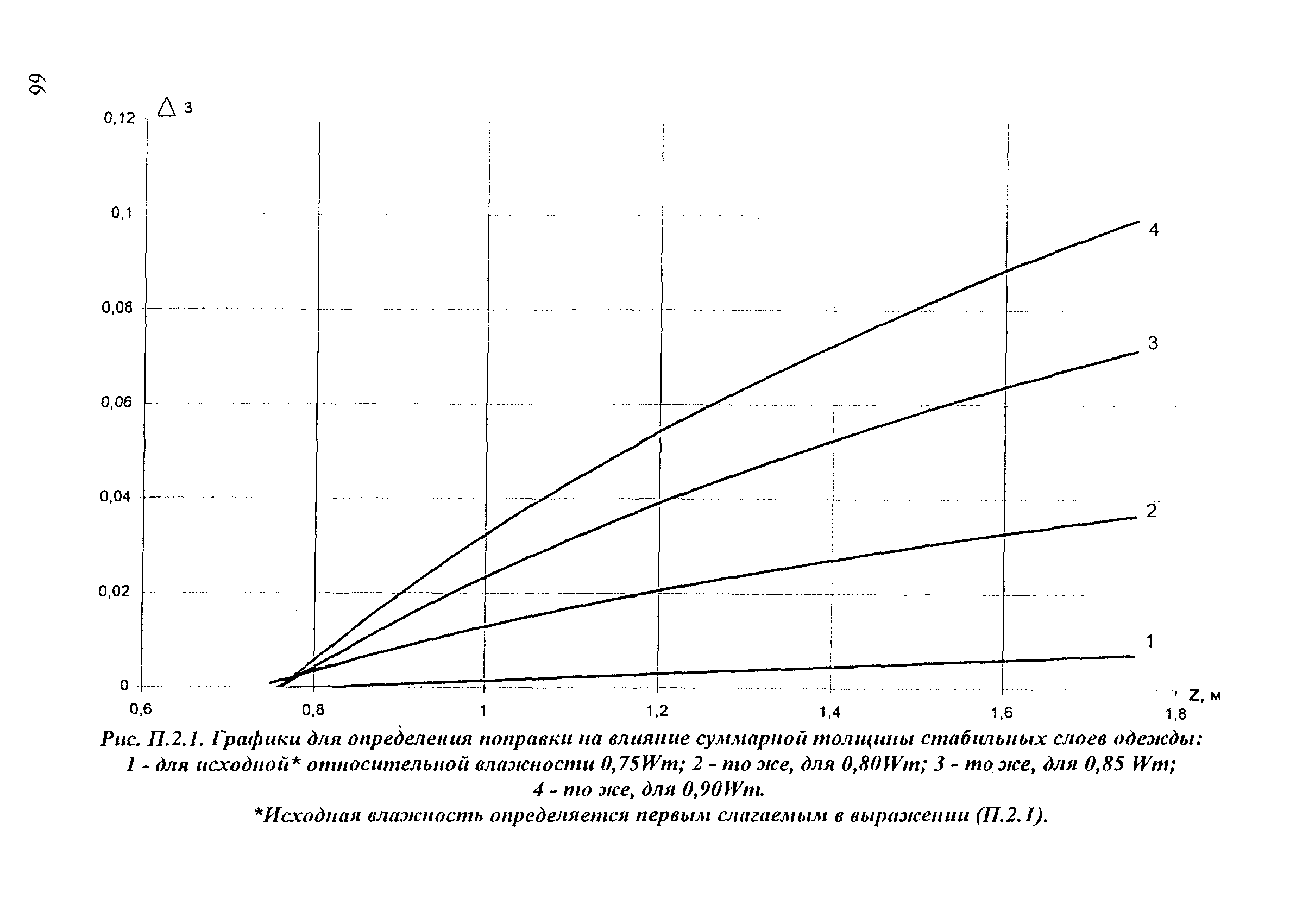 ОДН 218.046-01