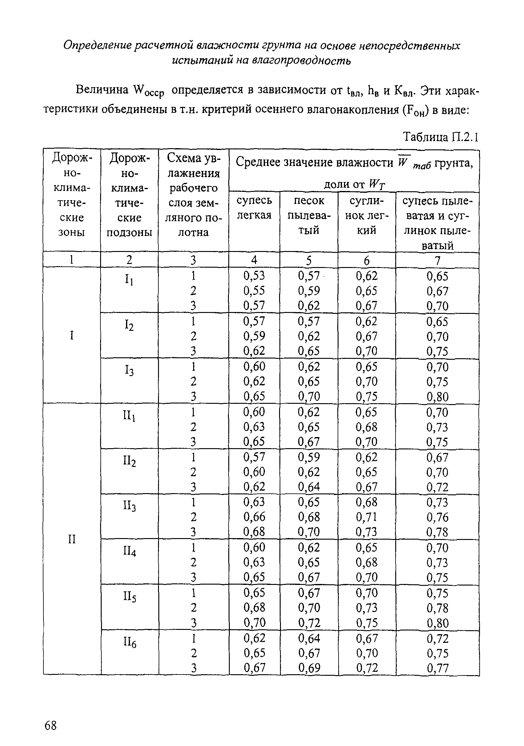 ОДН 218.046-01