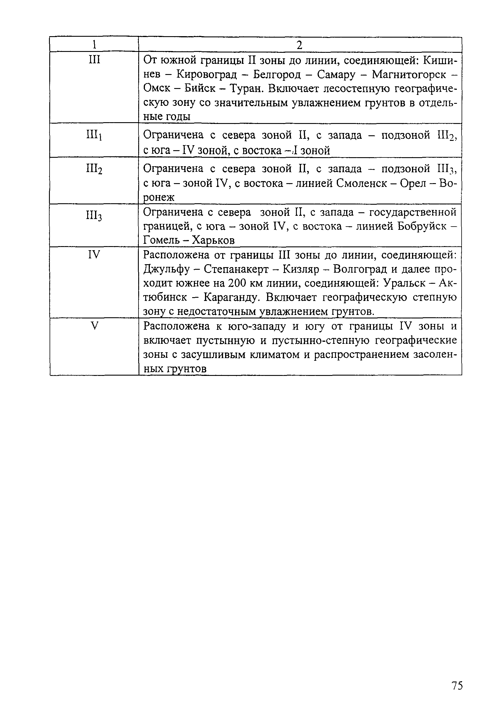 ОДН 218.046-01