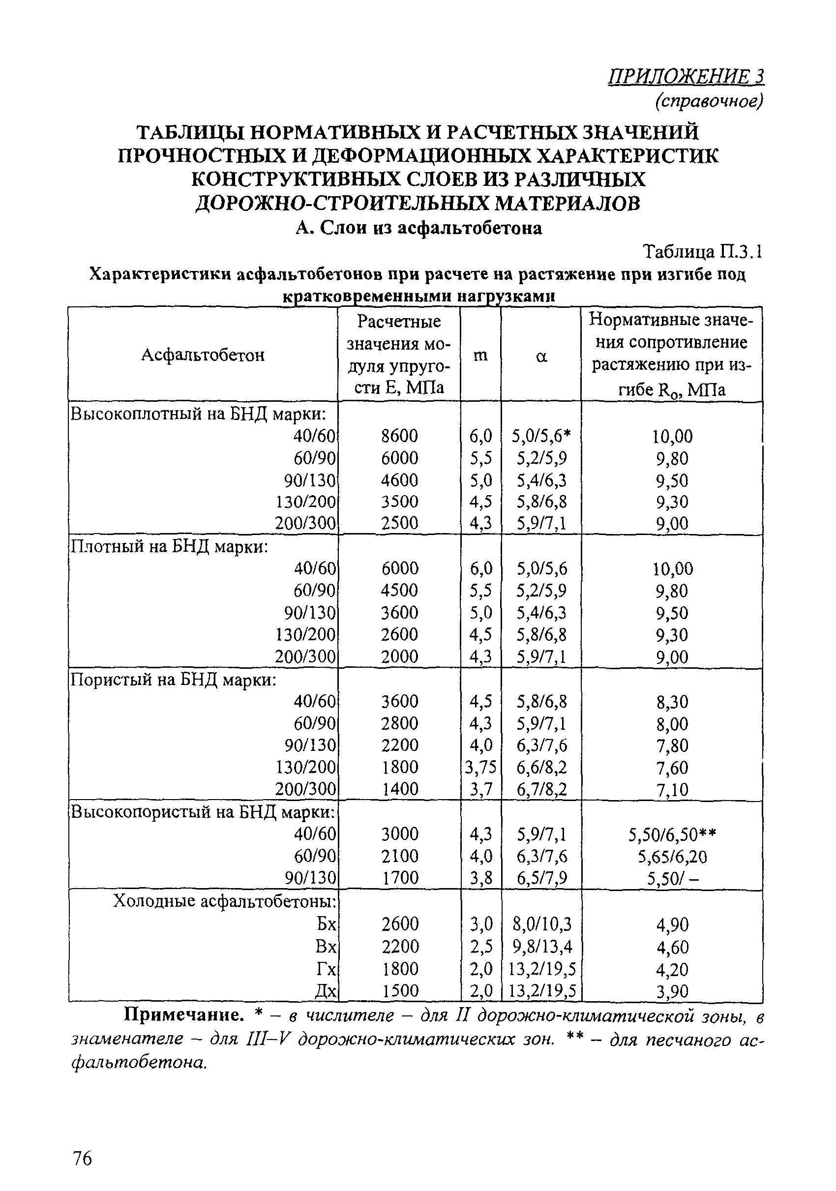 ОДН 218.046-01